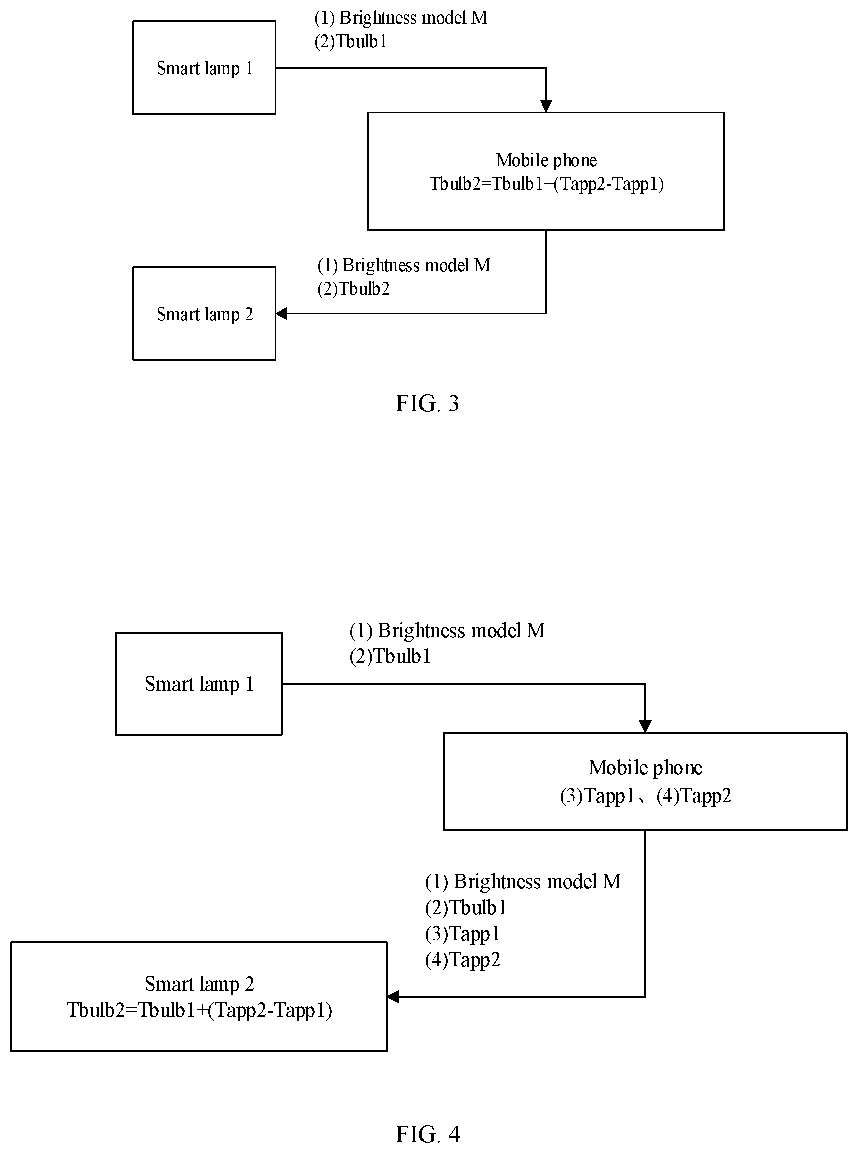 Patent US12610444 Figure 3 – Smart lamp, method for turning on smart lamp, and method for transferring, loading, and applying lamp state model