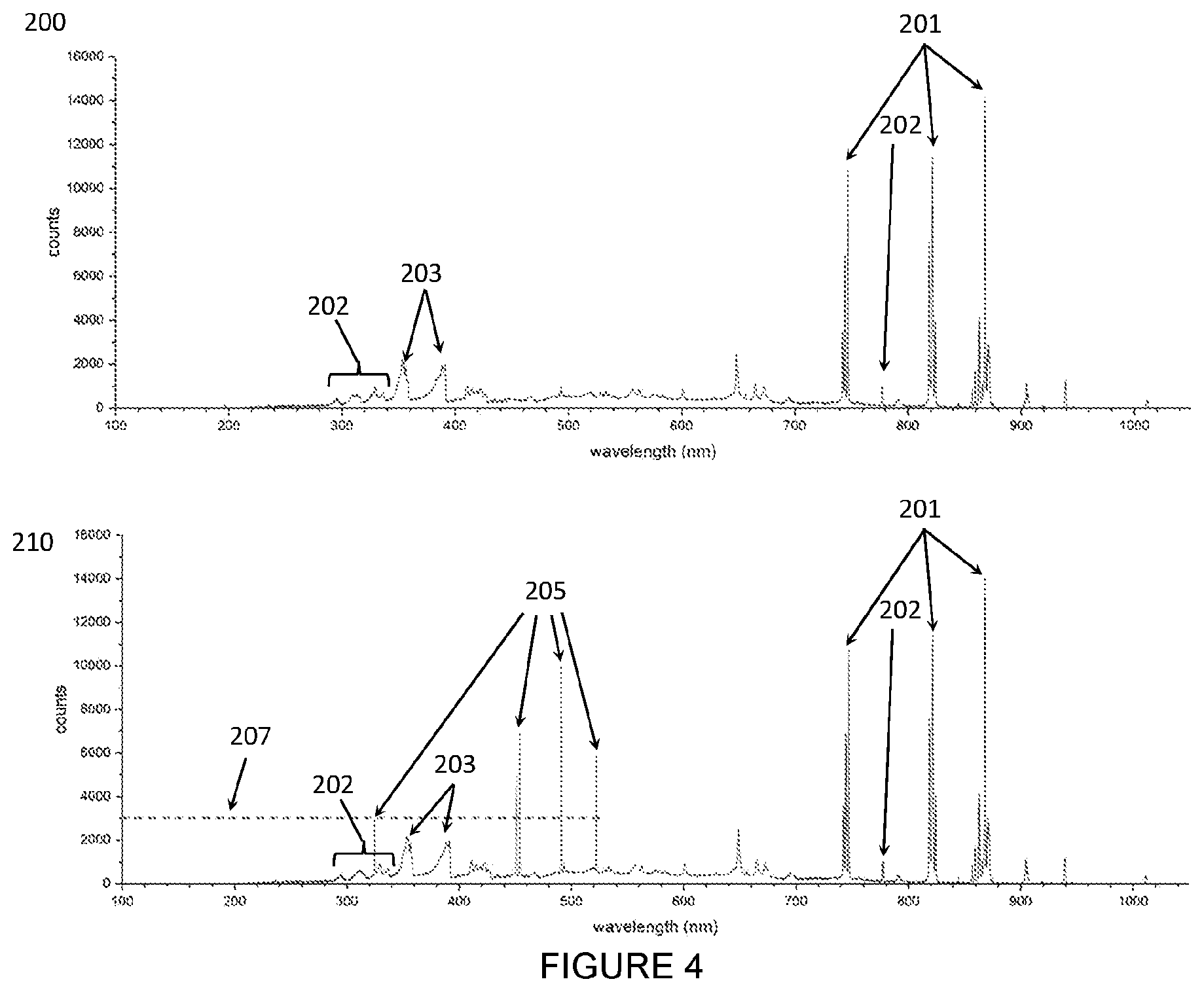 Patent US12610448 Figure 4 – Plasma torch device component monitoring