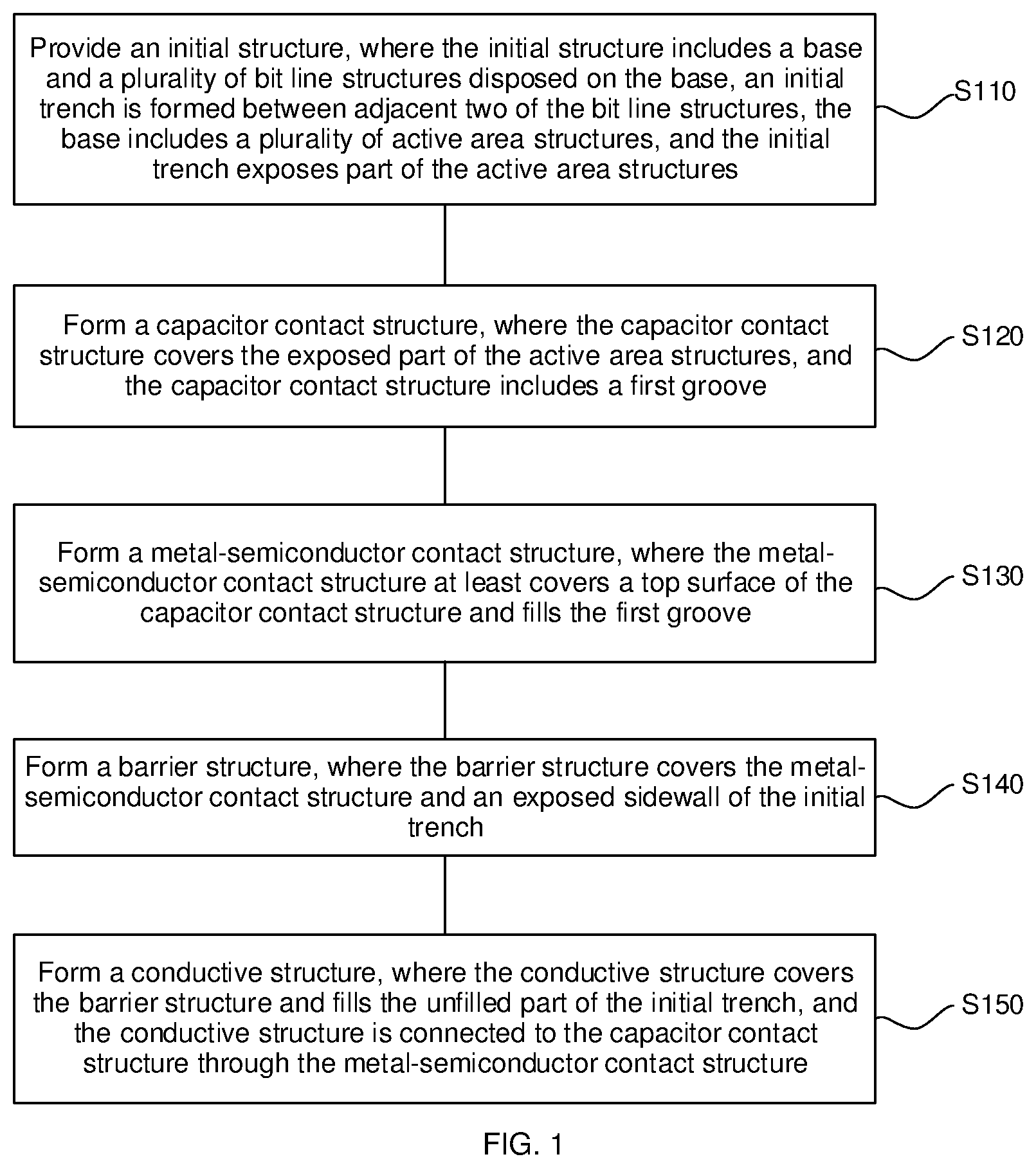 Patent US12610517 Figure 1 – Method of manufacturing semiconductor structure and semiconductor structure
