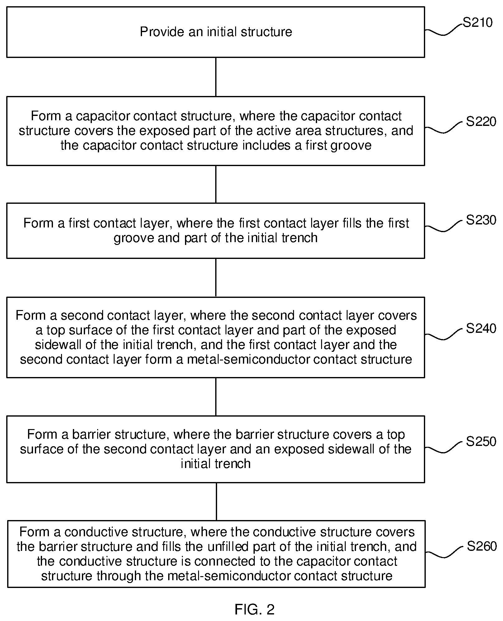Patent US12610517 Figure 2 – Method of manufacturing semiconductor structure and semiconductor structure