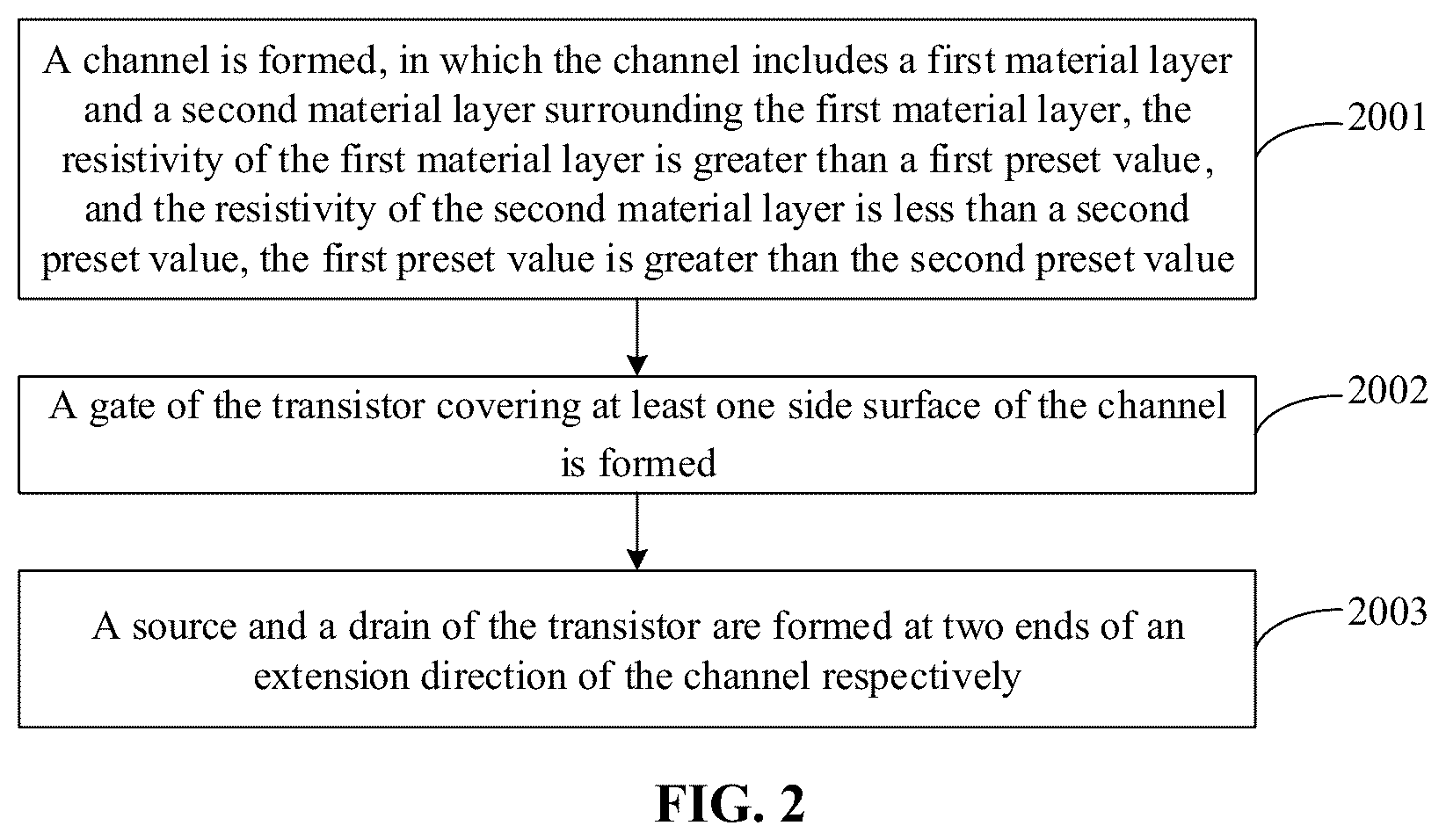 Patent US12610525 Figure 3 – Semiconductor structure, method for manufacturing semiconductor structure, memory and method for manufacturing memory
