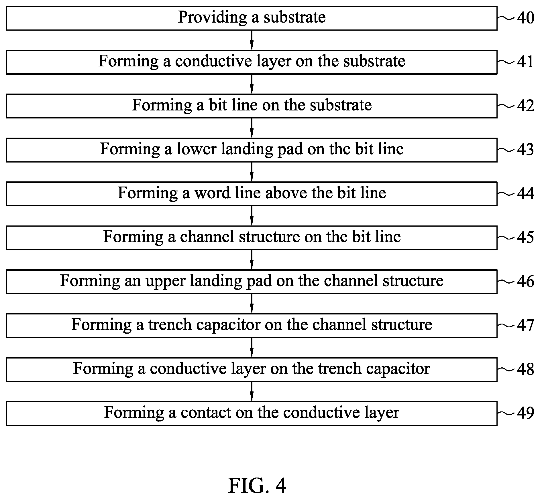 Patent US12610531 Figure 14 – Semiconductor device having trench capacitors formed on channel structures and methods for manufacturing the same
