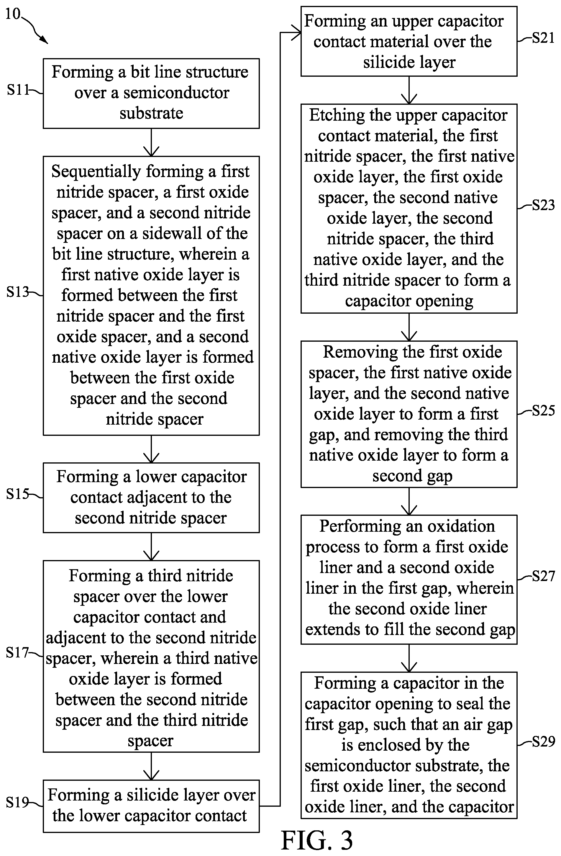 Patent US12610534 Figure 3 – Memory device with air gap and method for preparing the same