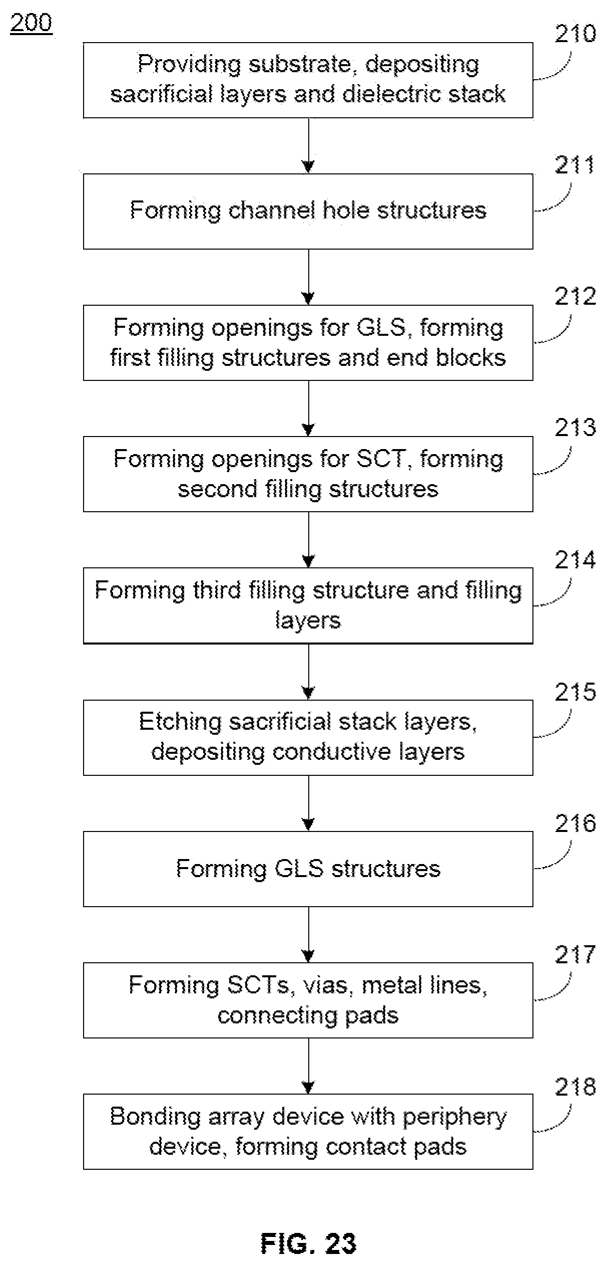 Patent US12610548 Figure 17 – Three-dimensional memory device and fabrication method
