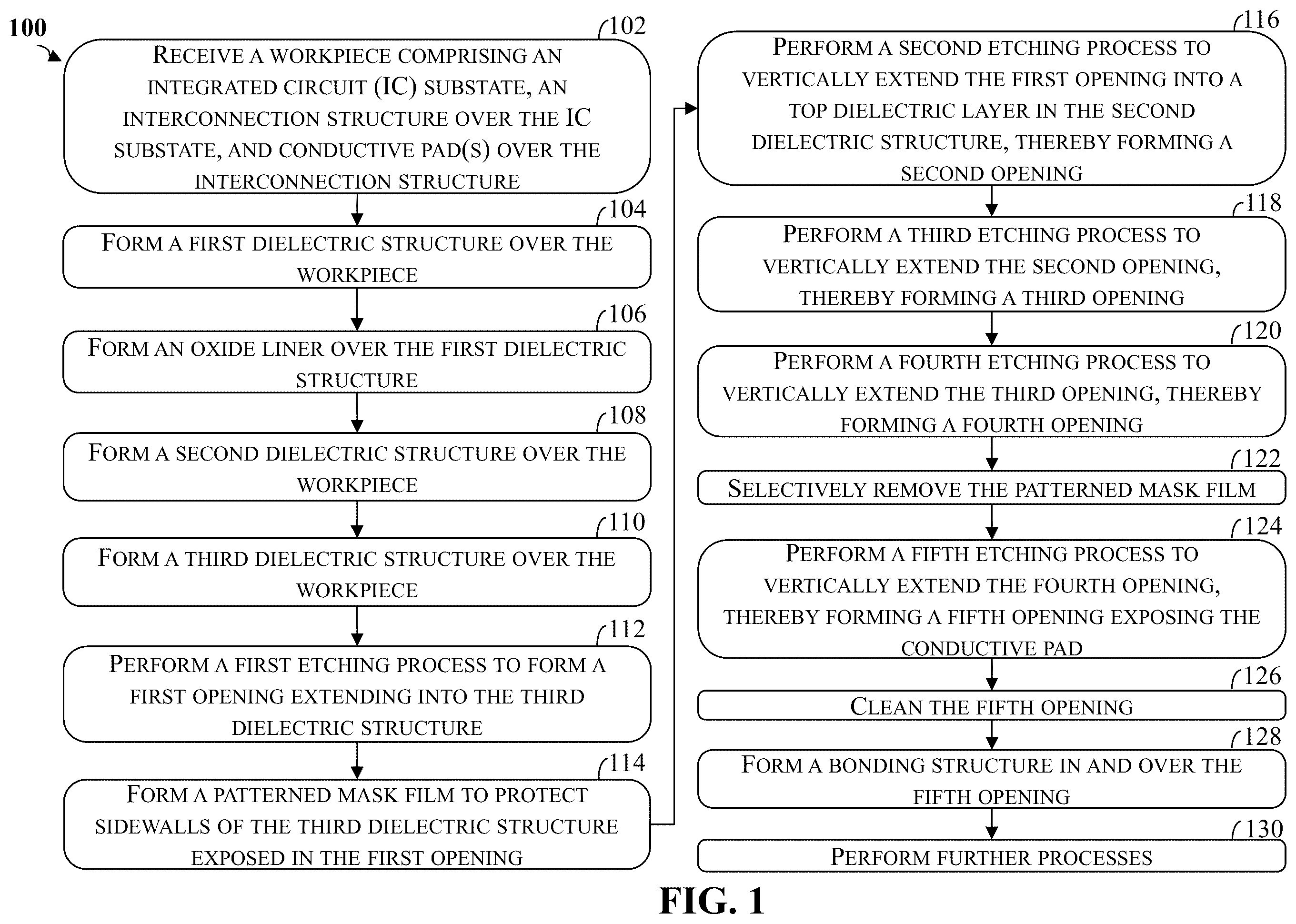 Patent US12610562 Figure 1 – Methods of forming bonding structures