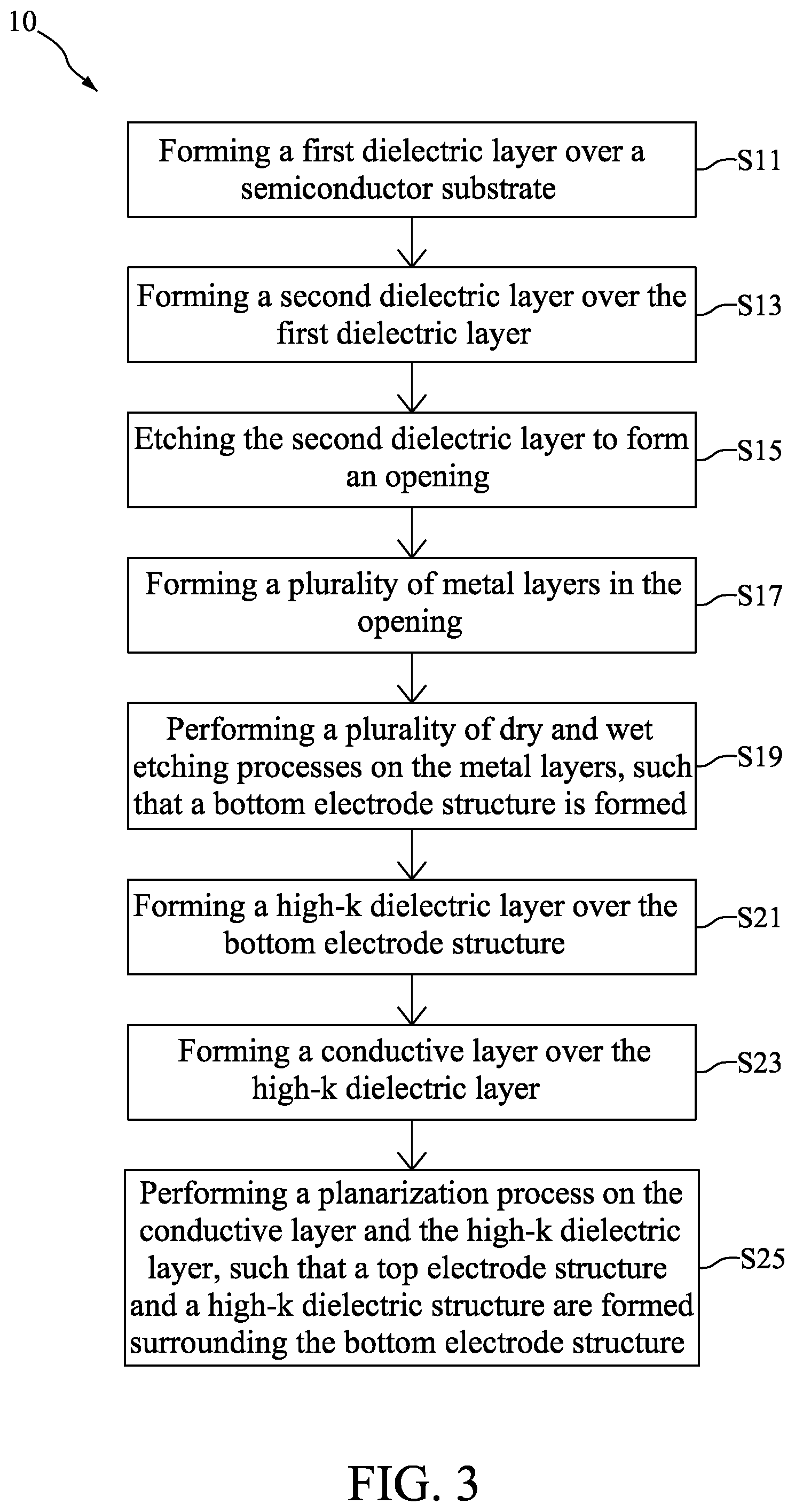 Patent US12610568 Figure 3 – Semiconductor device with electrode having step-shaped sidewall and method for preparing the same
