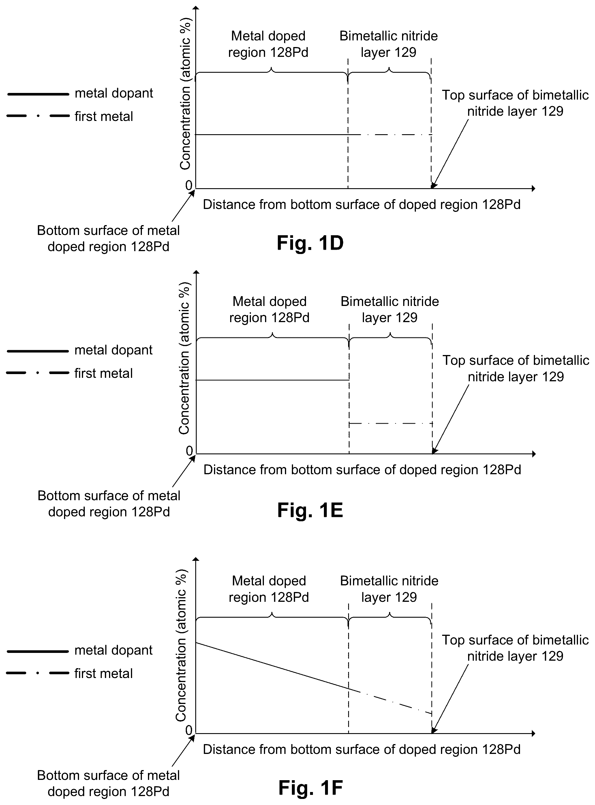 Patent US12610578 Figure 3 – Work function control in gate structures