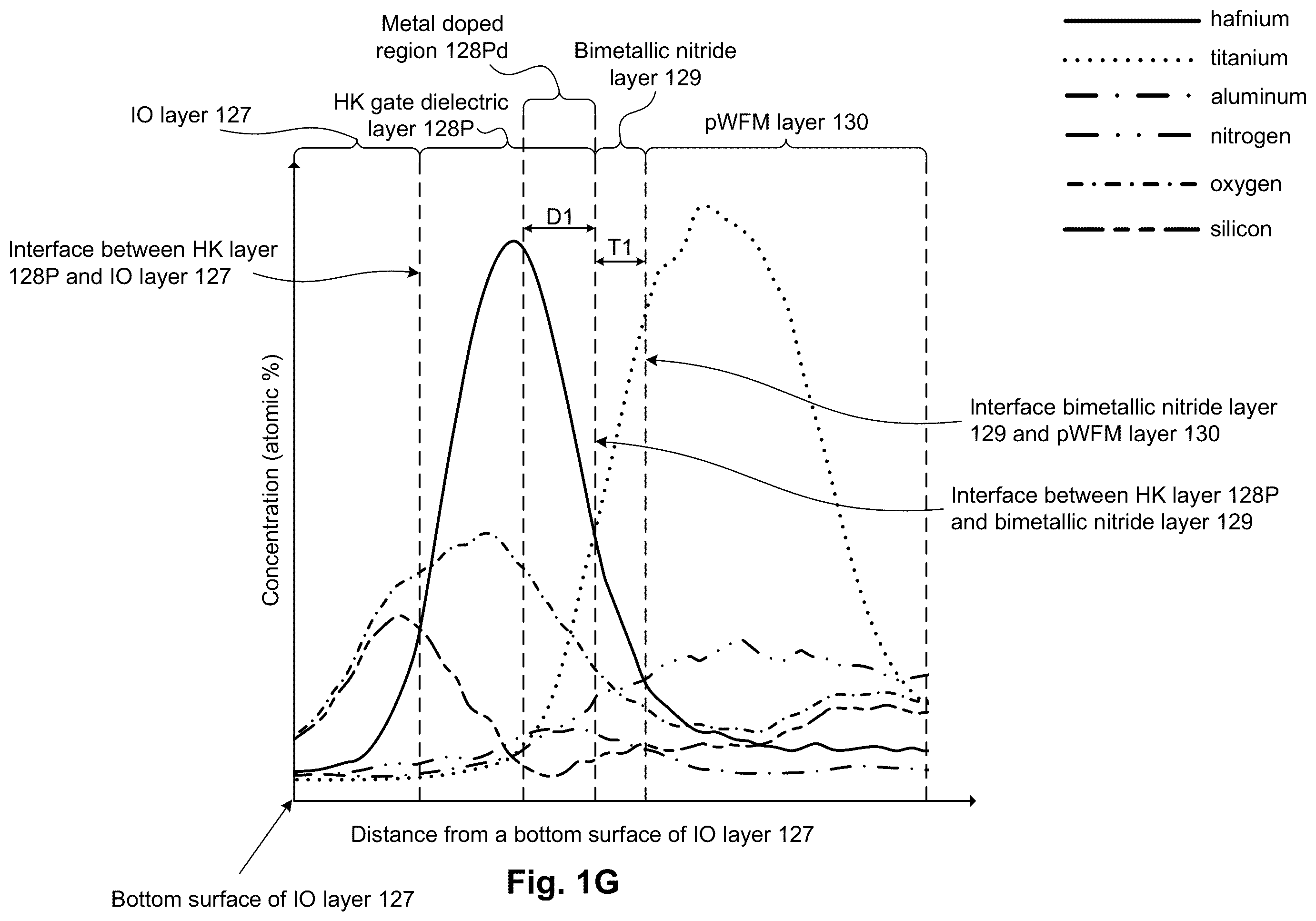 Patent US12610578 Figure 4 – Work function control in gate structures