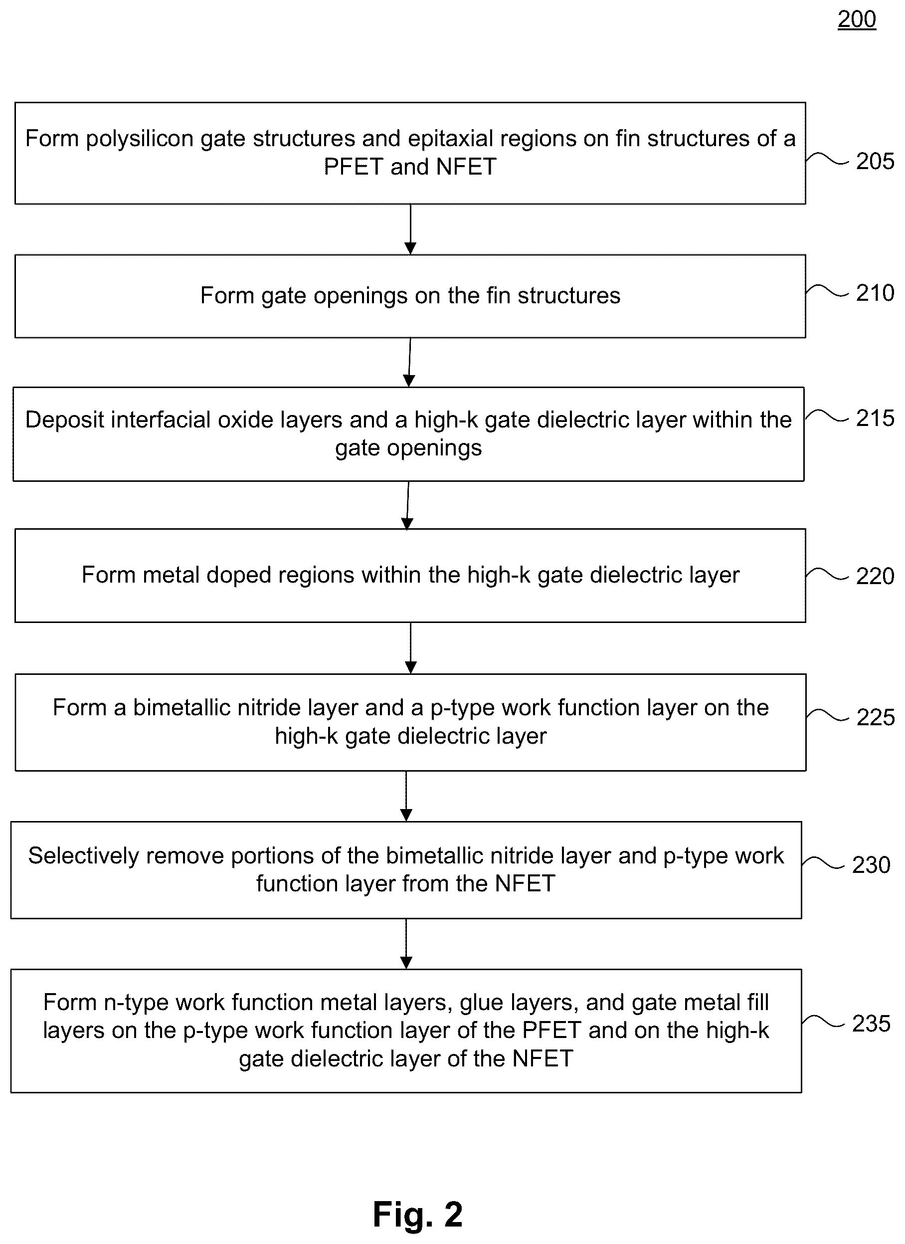 Patent US12610578 Figure 5 – Work function control in gate structures