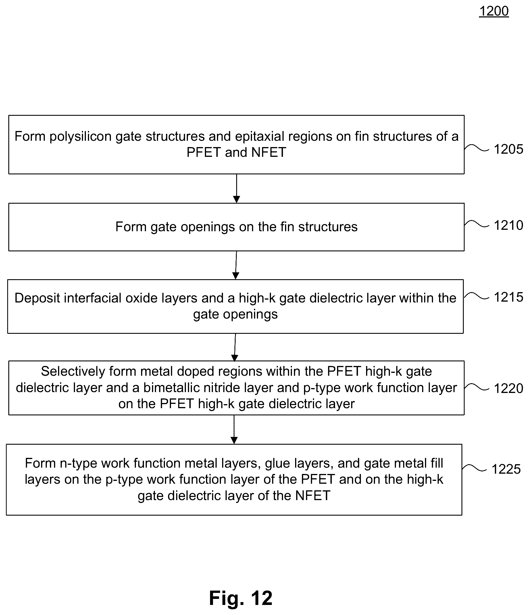 Patent US12610578 Figure 15 – Work function control in gate structures