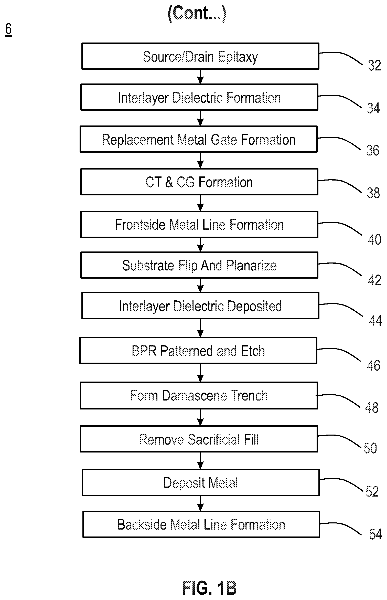 Patent US12610587 Figure 2 – Backside power rail to deep vias