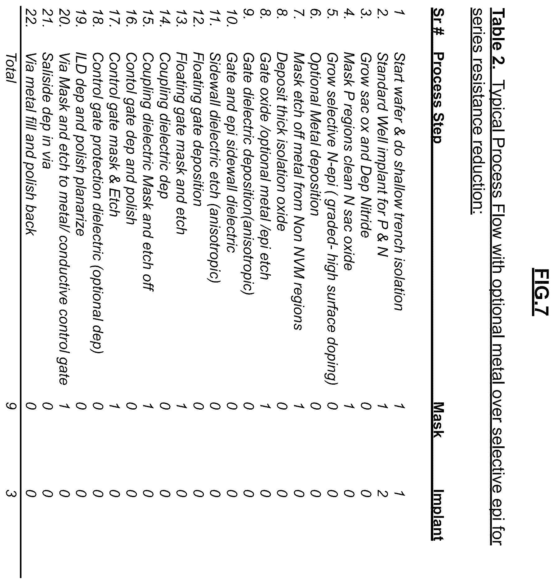 Patent US12610589 Figure 5 – FCNVM-ALEFD (fully covered non-volatile memory (NVM) over advanced low electrostatic field transistor (ALEFD)