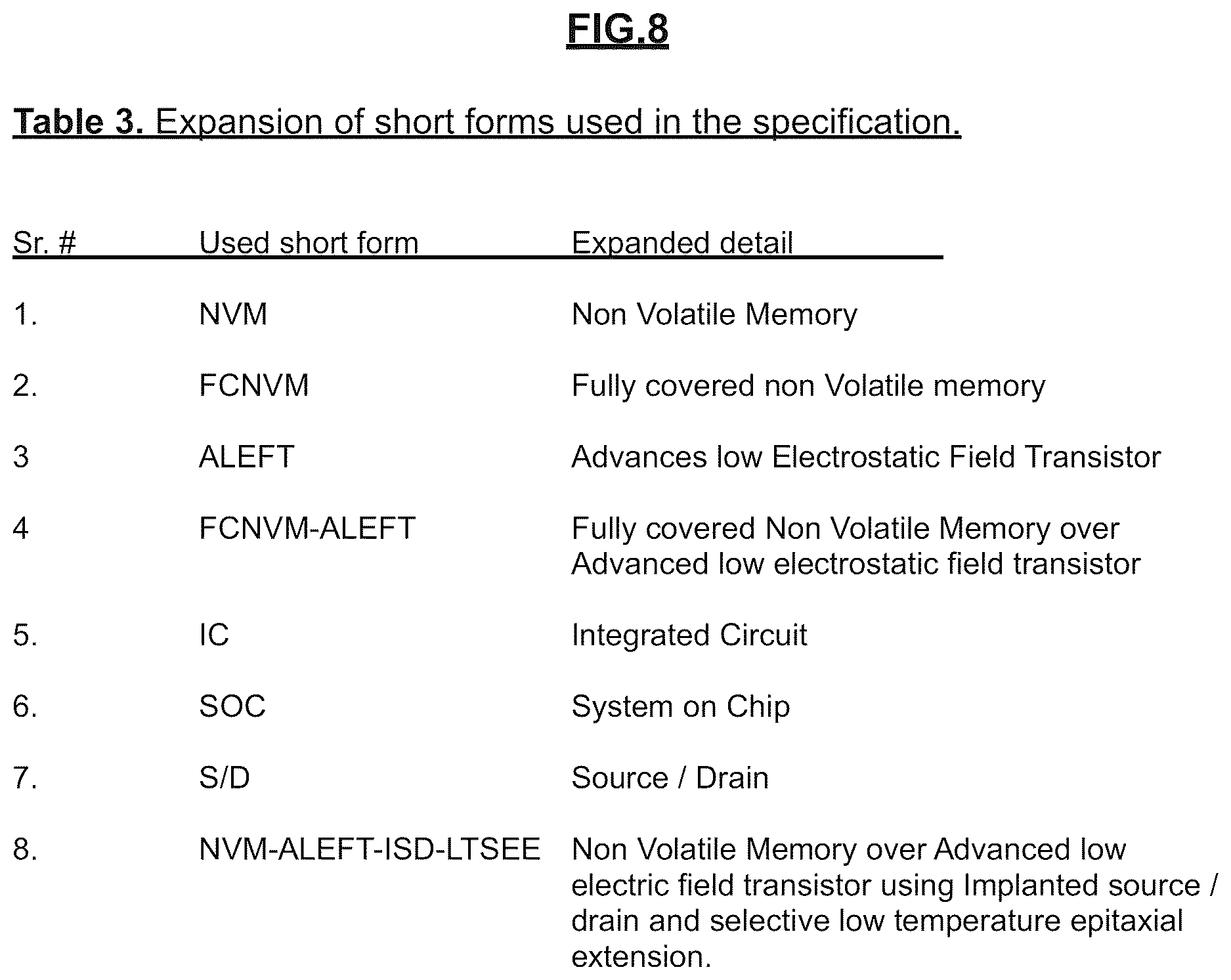 Patent US12610589 Figure 6 – FCNVM-ALEFD (fully covered non-volatile memory (NVM) over advanced low electrostatic field transistor (ALEFD)