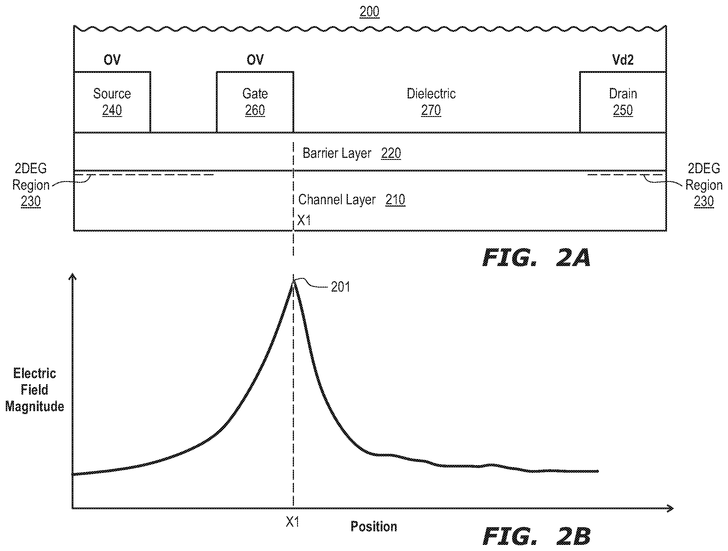 Patent US12610601 Figure 2 – Field plate biasing of high electron mobility transistor