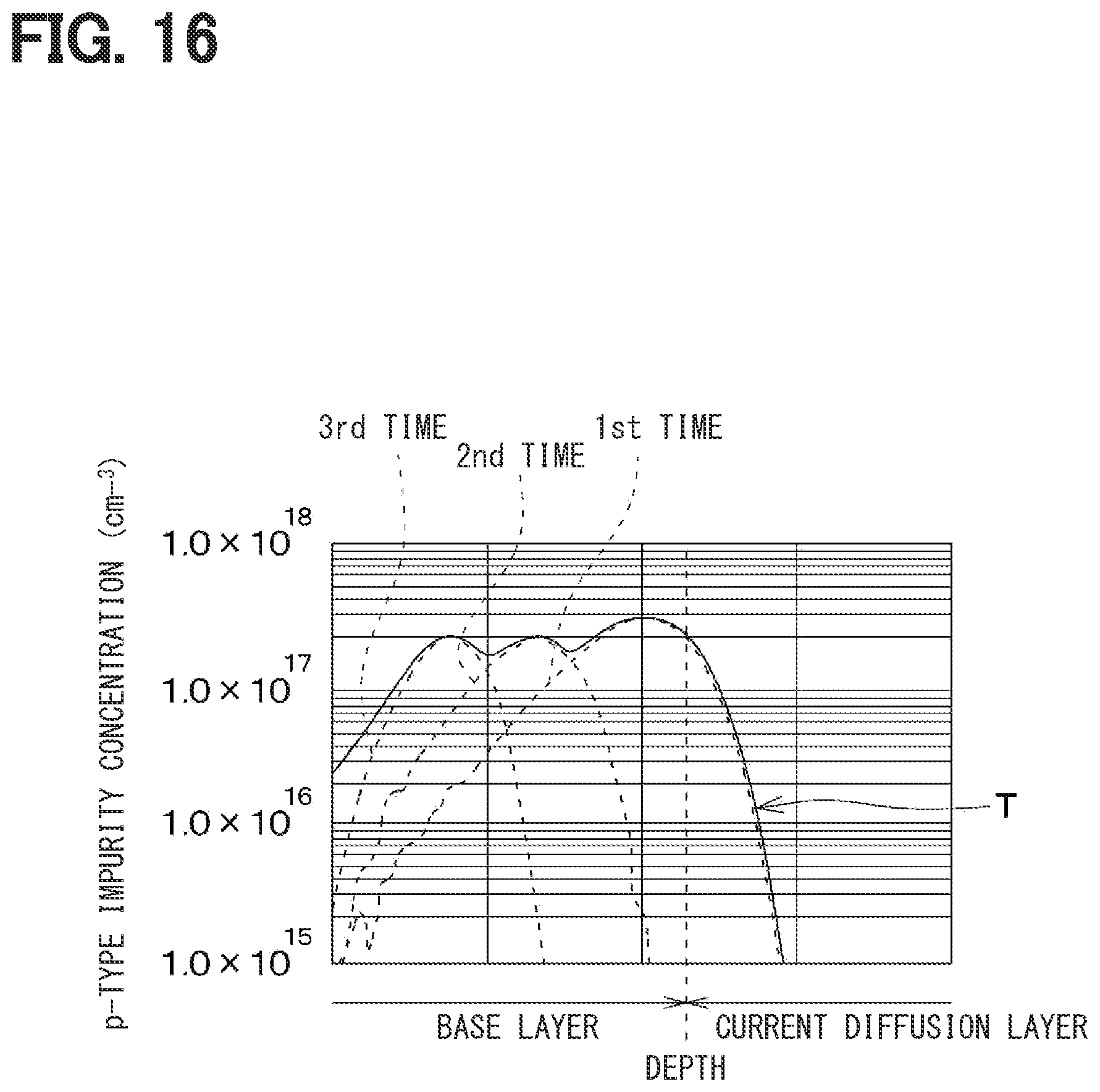 Patent US12610603 Figure 11 – Silicon carbide semiconductor device, inverter circuit using the same, and method for manufacturing silicon carbide semiconductor device