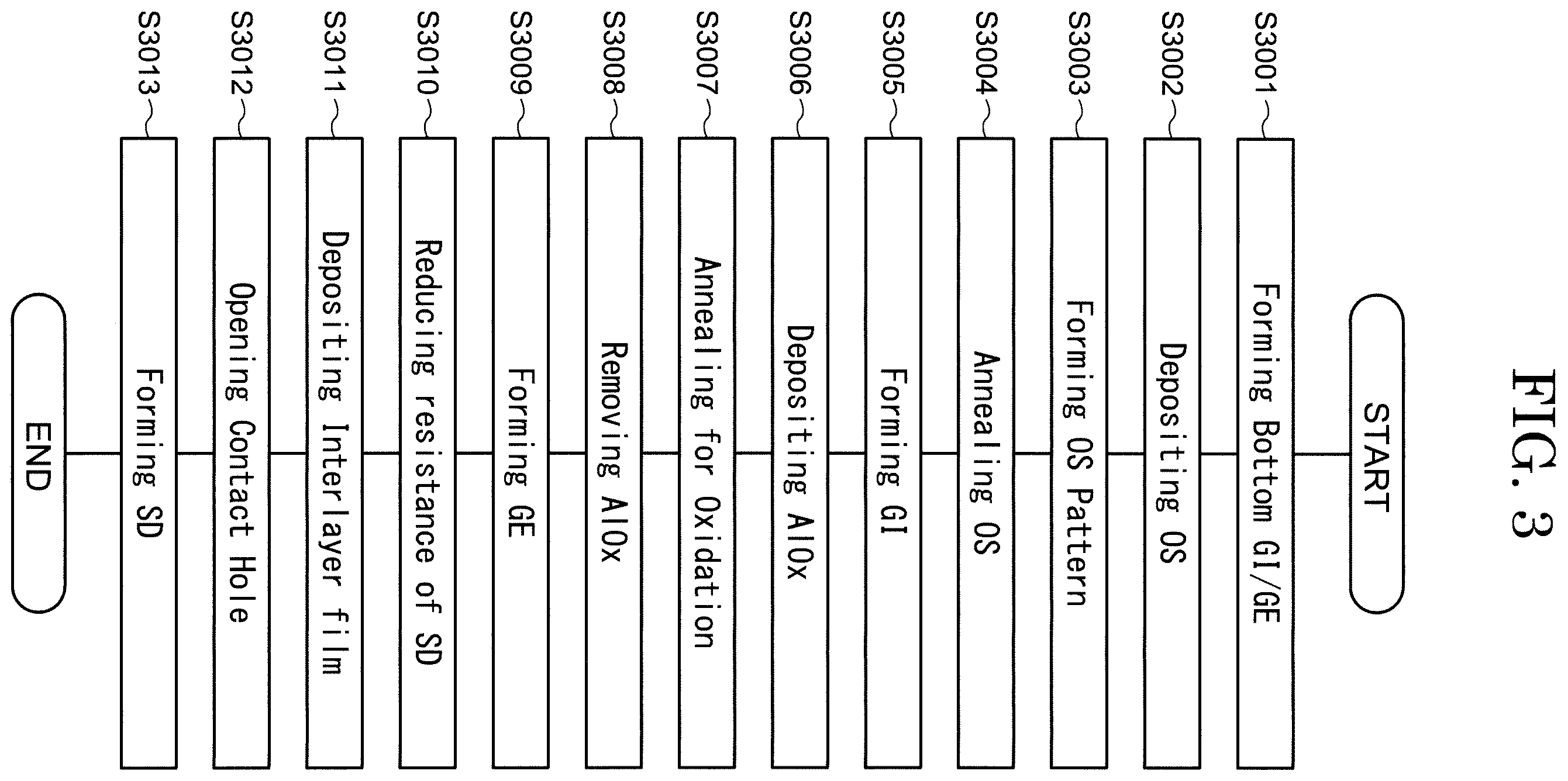 Patent US12610624 Figure 3 – Method for manufacturing semiconductor device