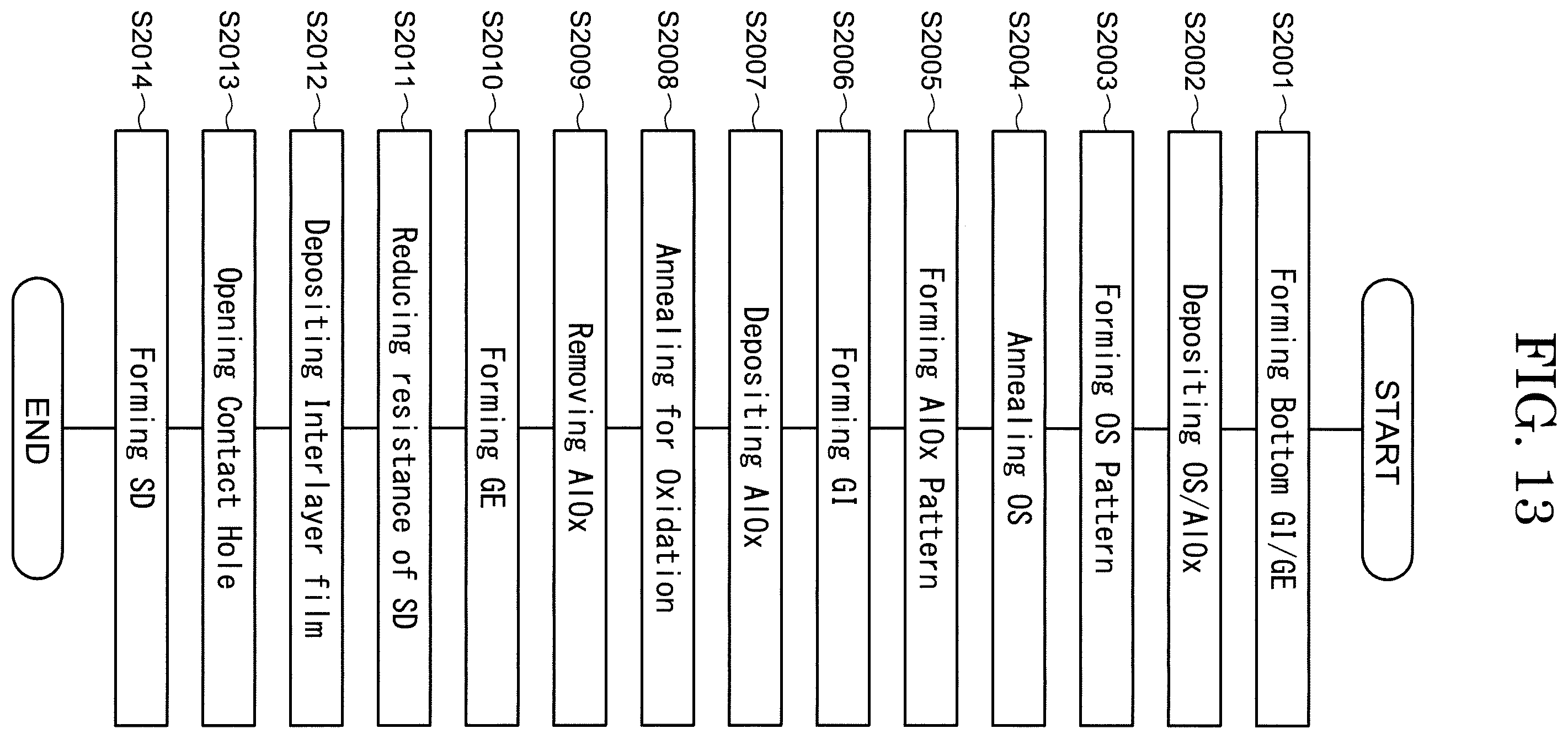 Patent US12610624 Figure 13 – Method for manufacturing semiconductor device