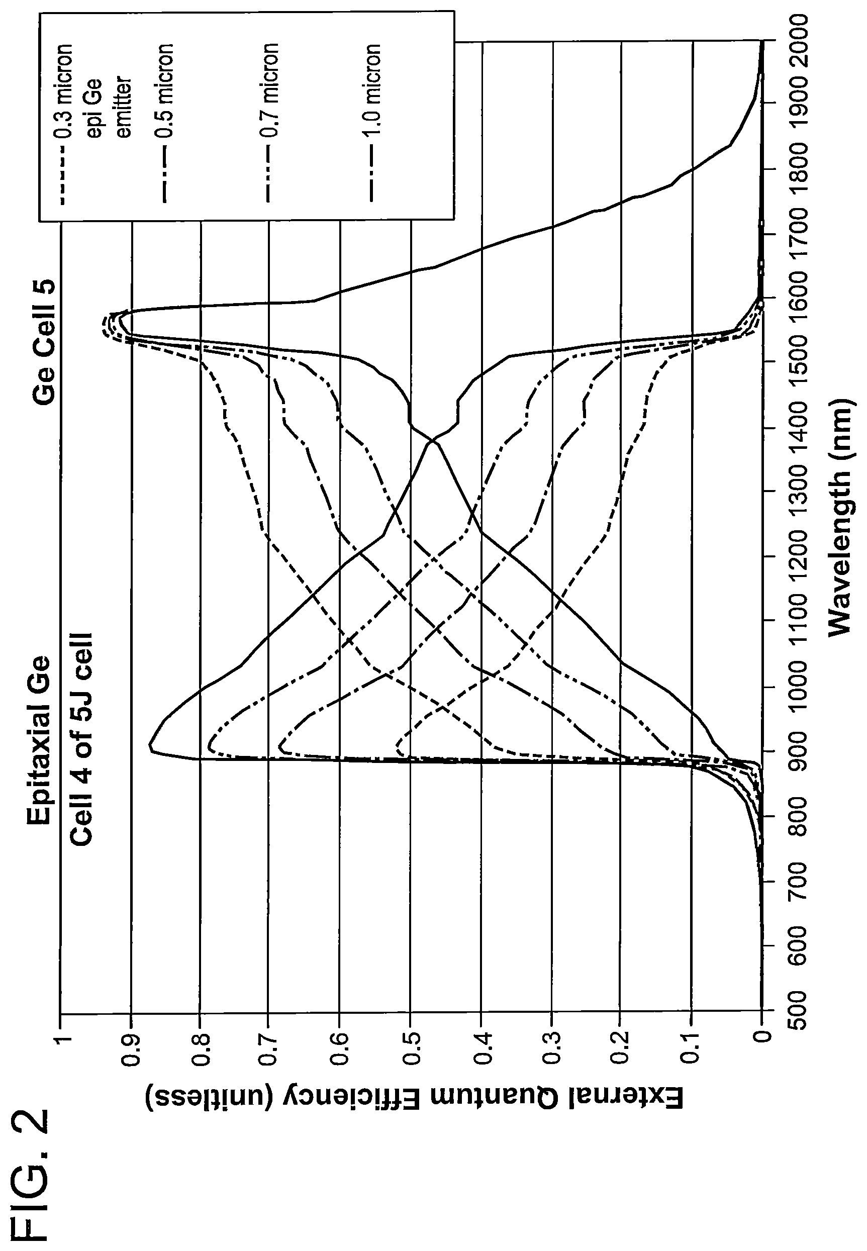 Patent US12610625 Figure 2 – Group-IV solar cell structure using group-IV heterostructures