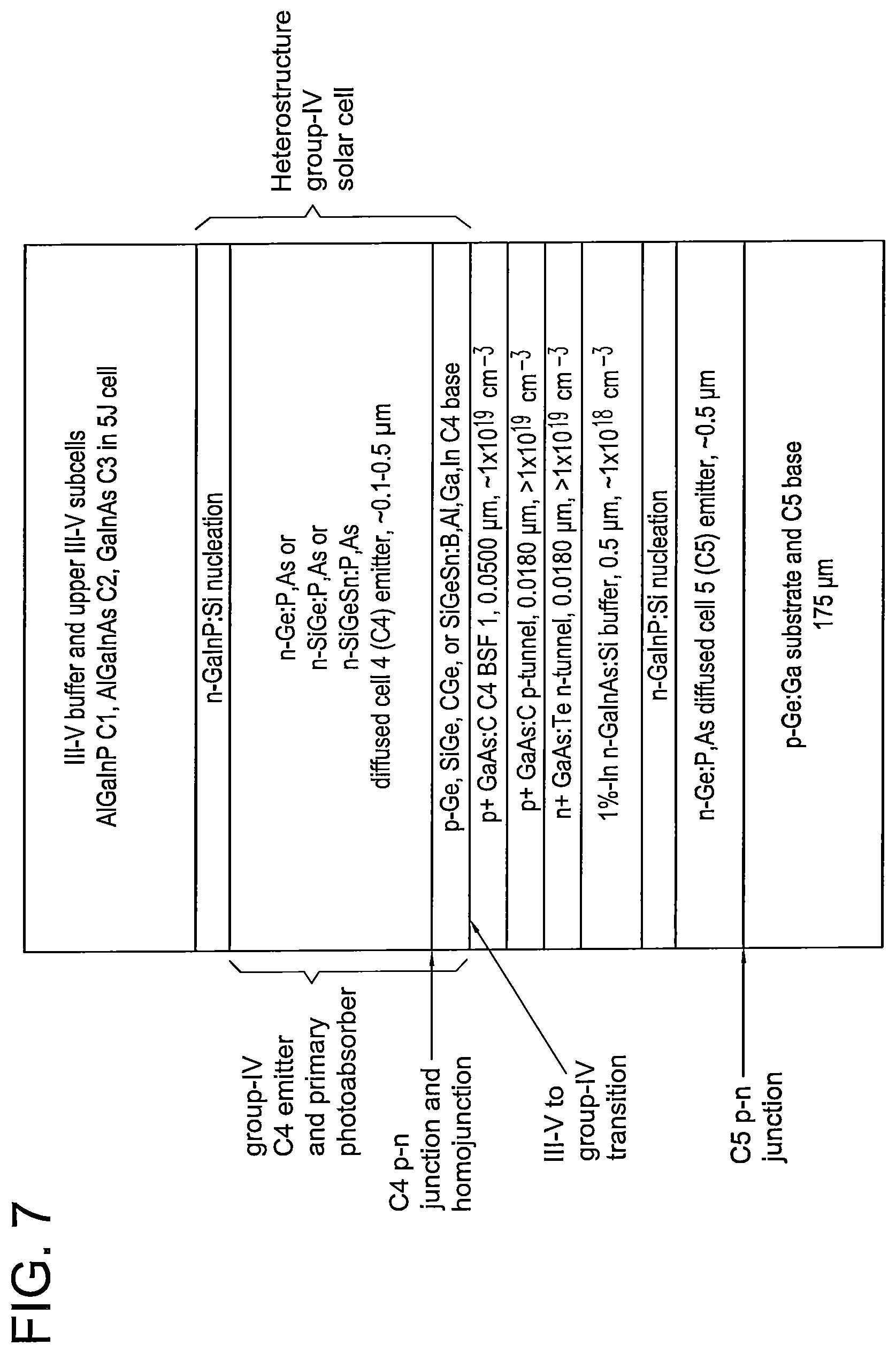 Patent US12610625 Figure 7 – Group-IV solar cell structure using group-IV heterostructures