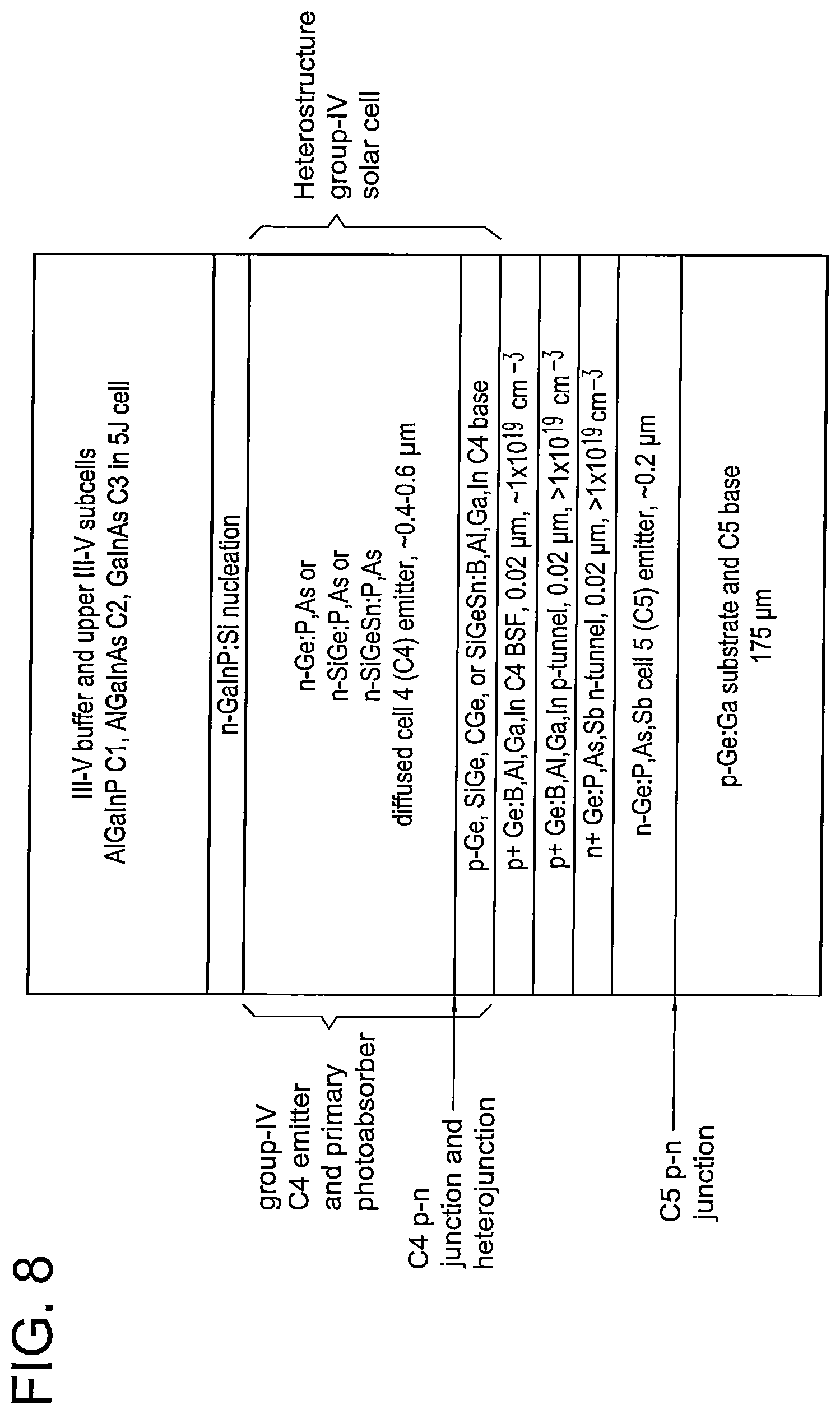 Patent US12610625 Figure 8 – Group-IV solar cell structure using group-IV heterostructures