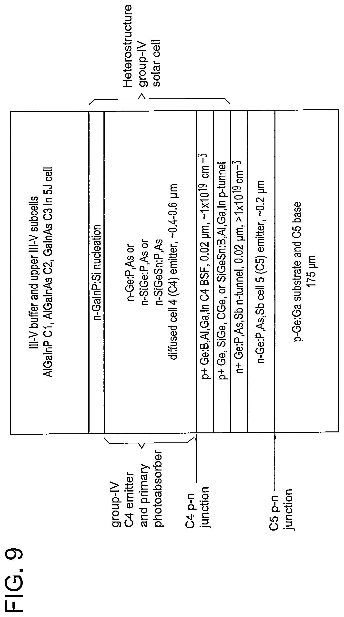 Patent US12610625 Figure 9 – Group-IV solar cell structure using group-IV heterostructures