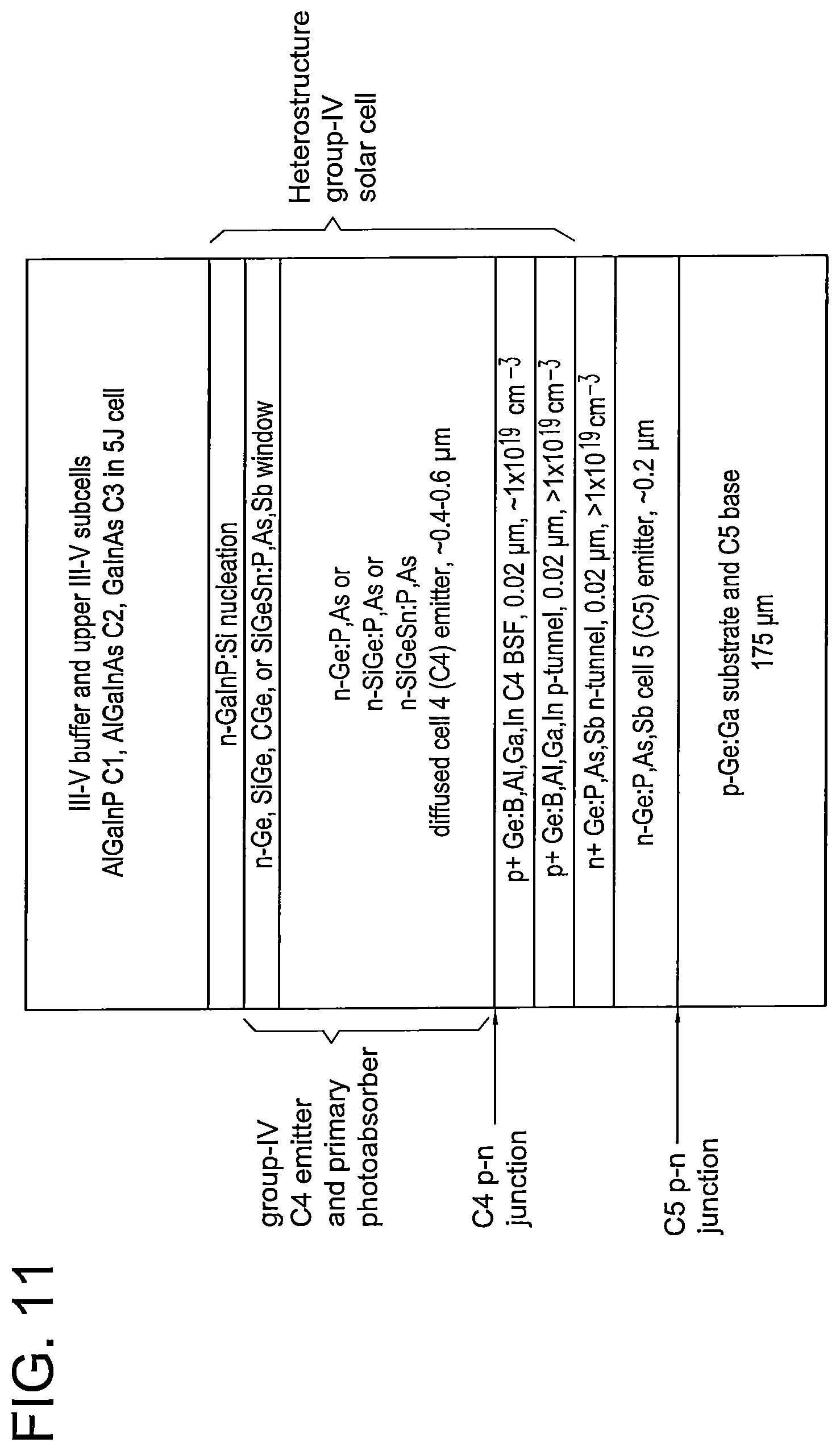 Patent US12610625 Figure 11 – Group-IV solar cell structure using group-IV heterostructures