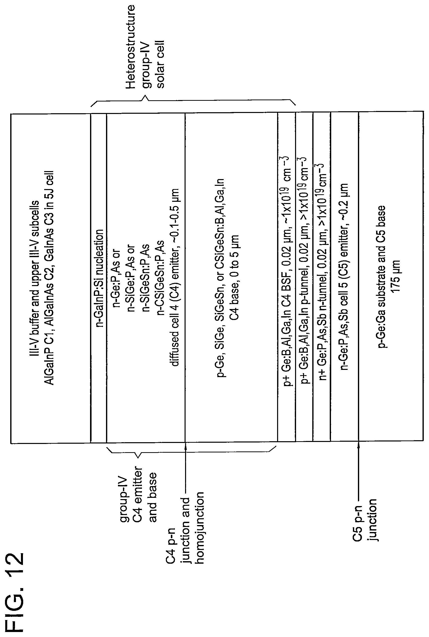 Patent US12610625 Figure 12 – Group-IV solar cell structure using group-IV heterostructures