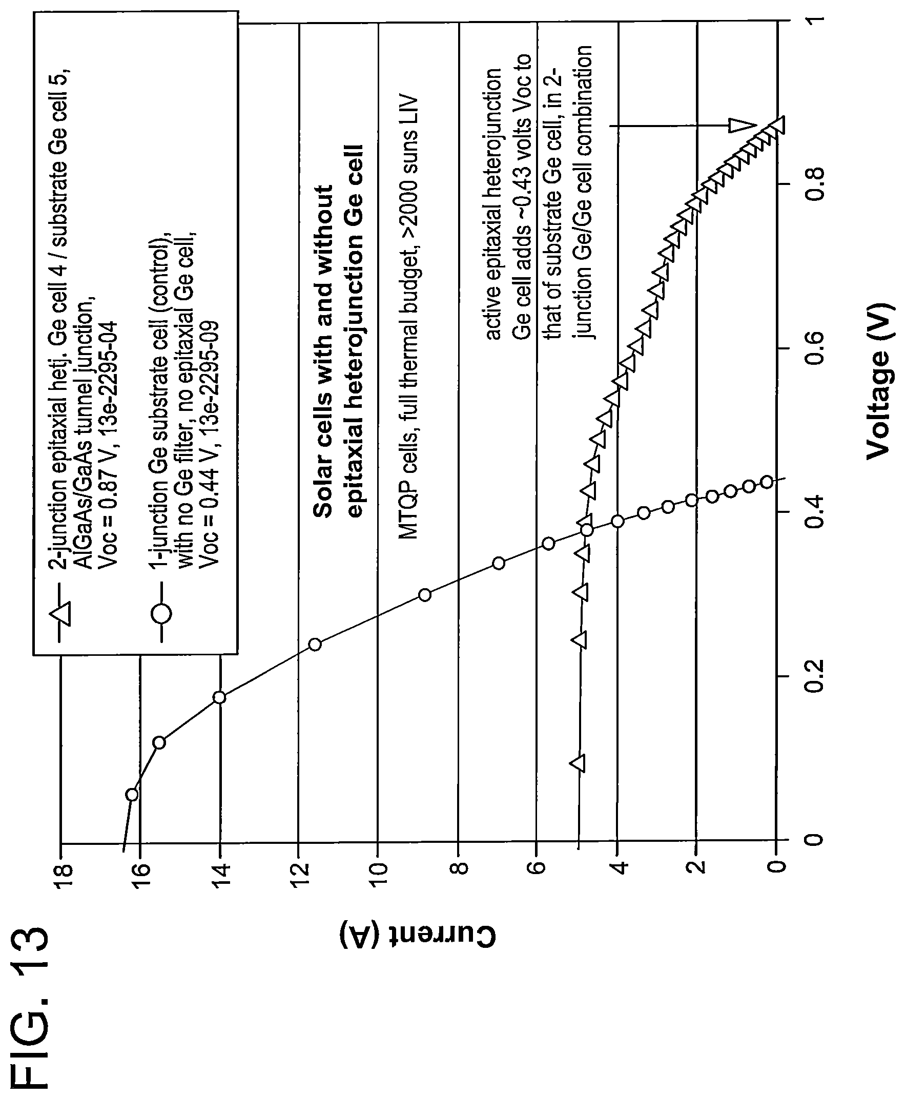 Patent US12610625 Figure 13 – Group-IV solar cell structure using group-IV heterostructures