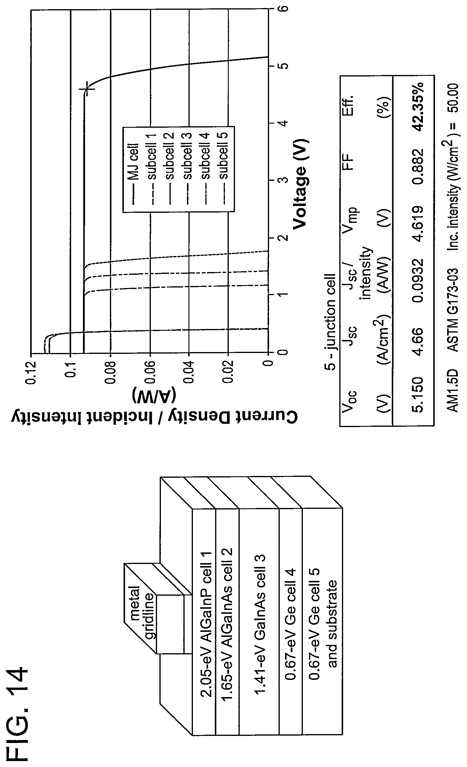 Patent US12610625 Figure 14 – Group-IV solar cell structure using group-IV heterostructures