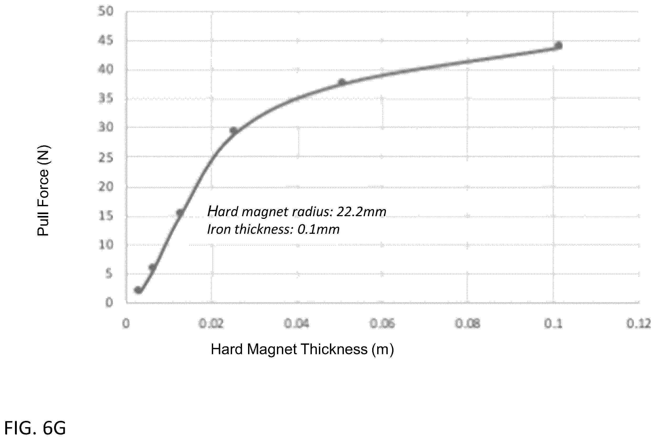 Patent US12610631 Figure 16 – Magnetic curving of imaging sensors