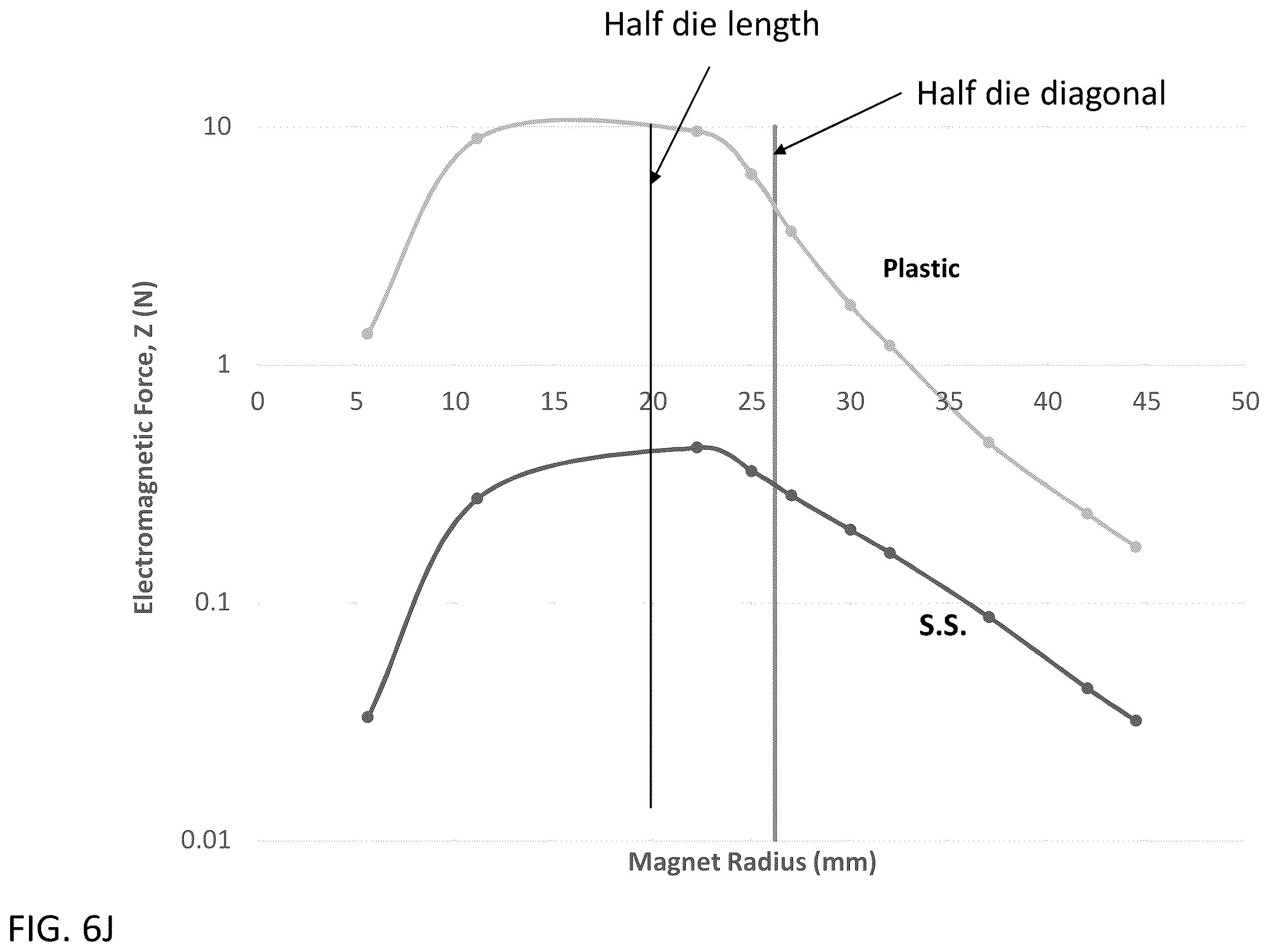 Patent US12610631 Figure 19 – Magnetic curving of imaging sensors