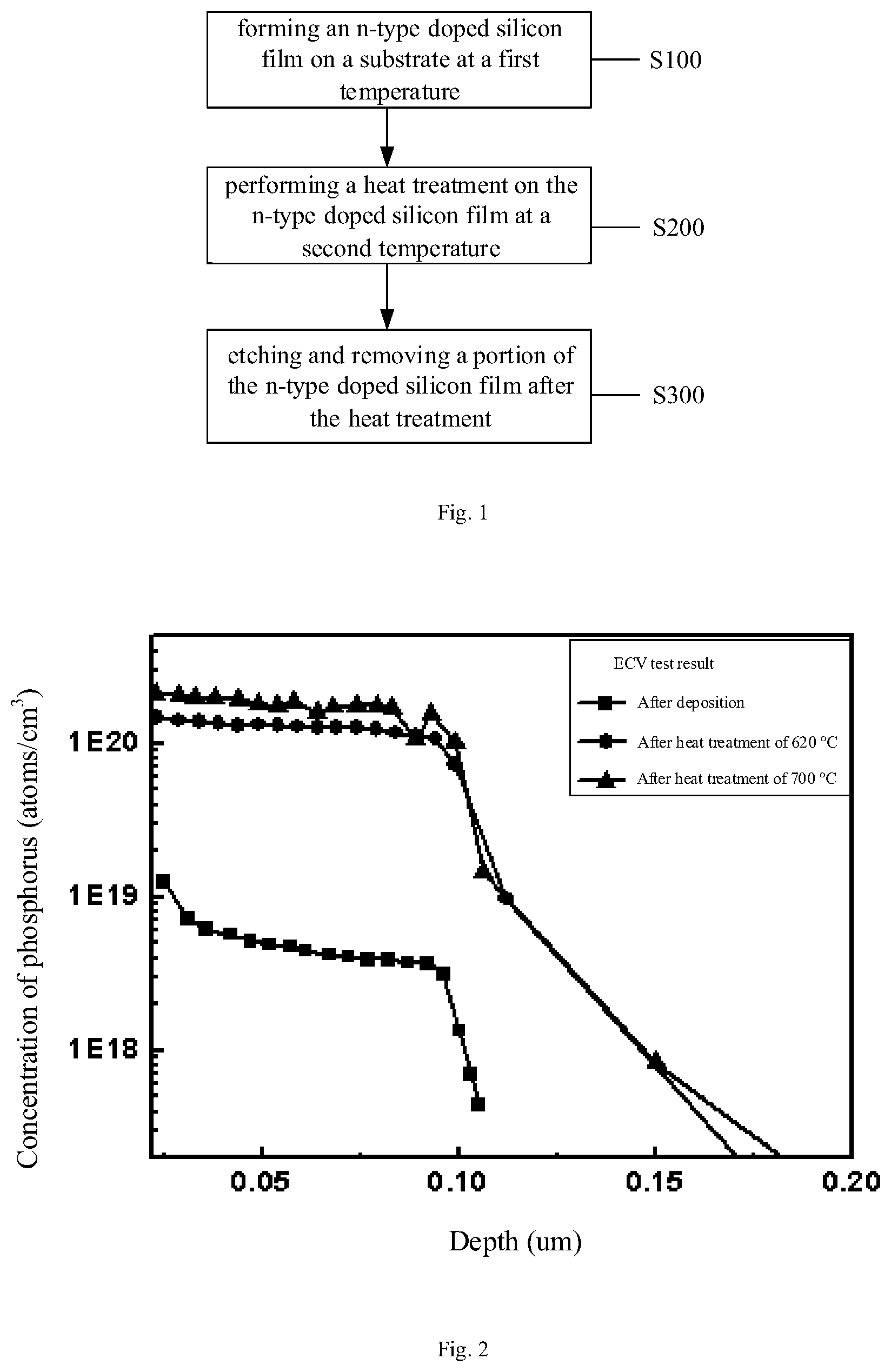 Patent US12610649 Figure 1 – Solar cell and manufacturing method thereof, processing method of n-type doped silicon film and semiconductor device