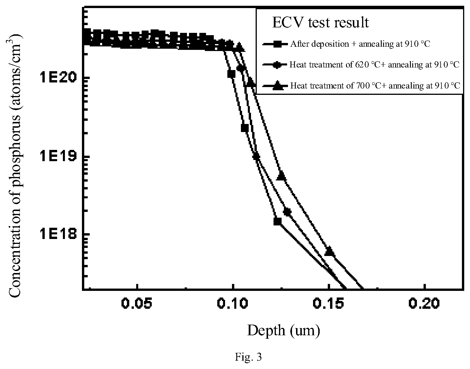 Patent US12610649 Figure 2 – Solar cell and manufacturing method thereof, processing method of n-type doped silicon film and semiconductor device