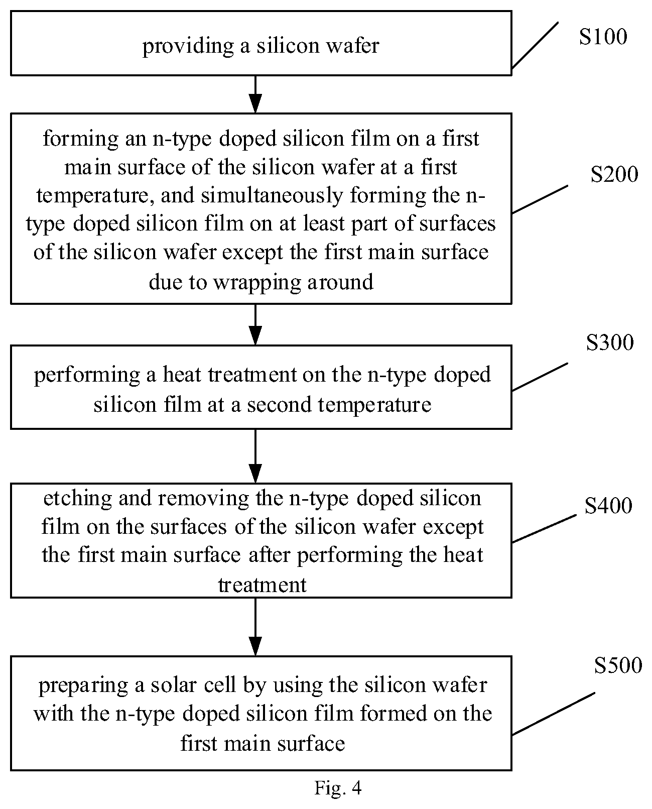 Patent US12610649 Figure 3 – Solar cell and manufacturing method thereof, processing method of n-type doped silicon film and semiconductor device