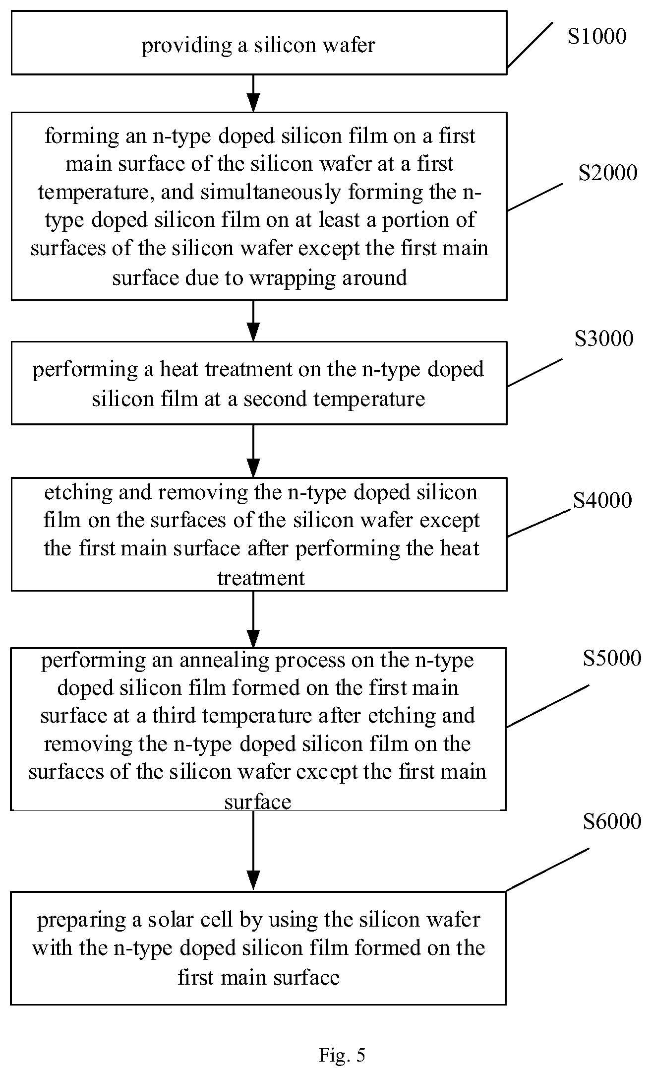 Patent US12610649 Figure 4 – Solar cell and manufacturing method thereof, processing method of n-type doped silicon film and semiconductor device