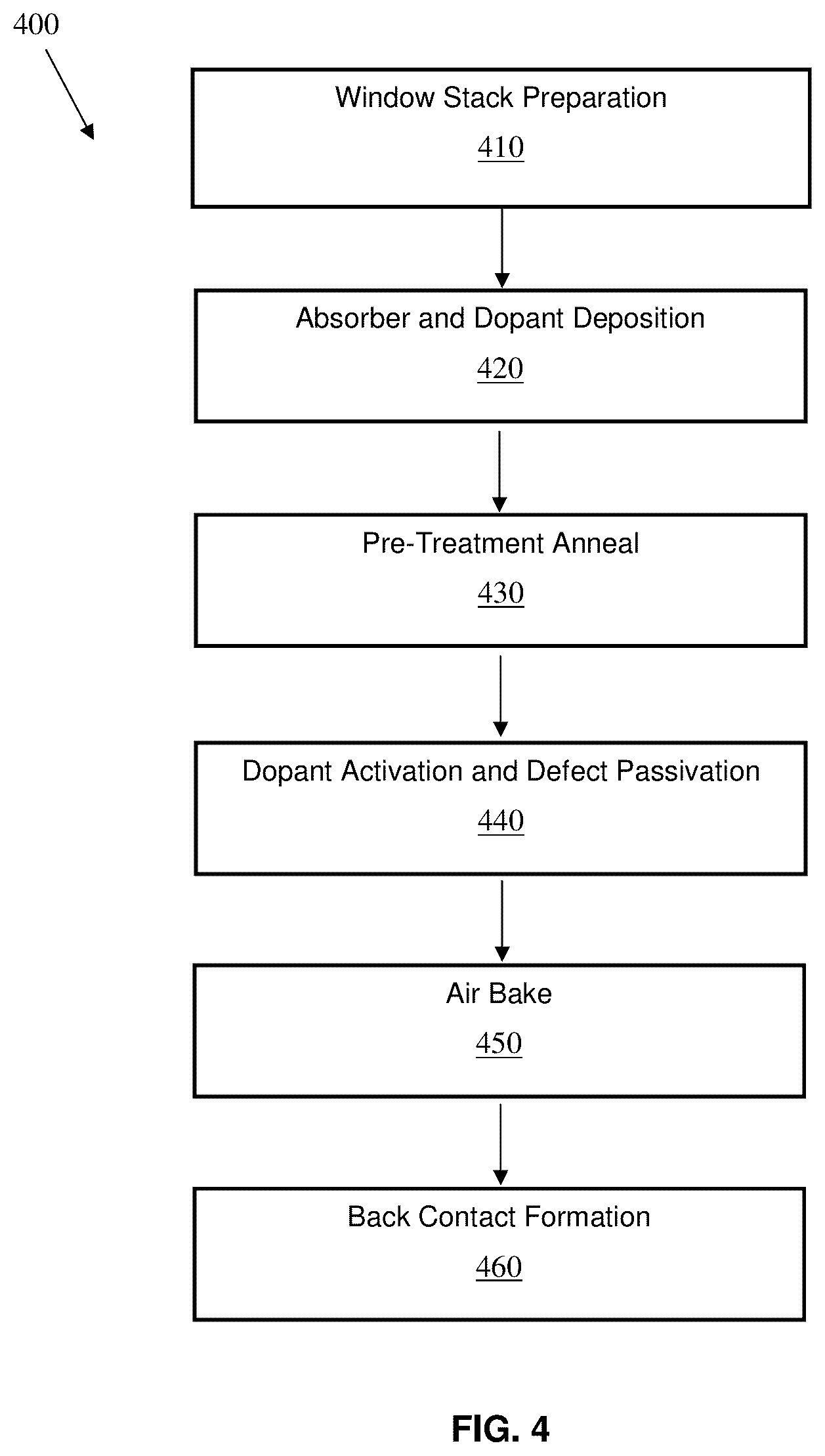 Patent US12610650 Figure 3 – Doped photovoltaic semiconductor layers and methods of making