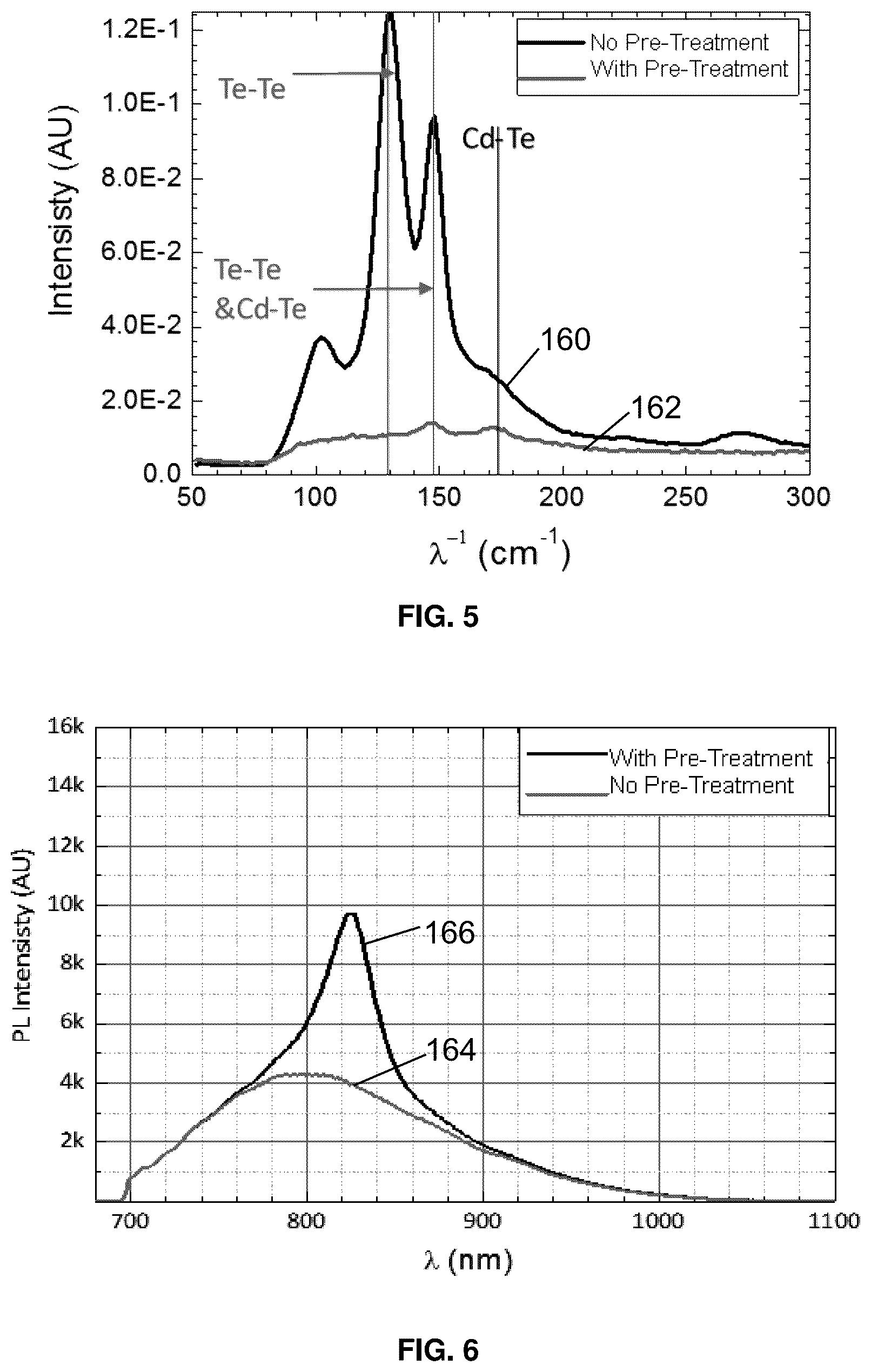 Patent US12610650 Figure 4 – Doped photovoltaic semiconductor layers and methods of making