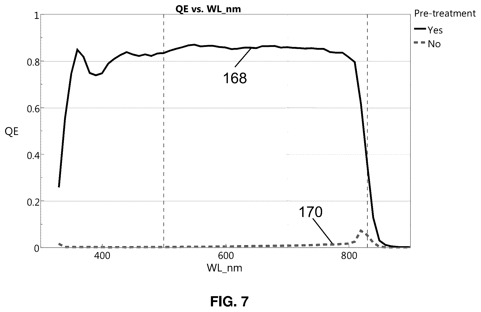Patent US12610650 Figure 5 – Doped photovoltaic semiconductor layers and methods of making