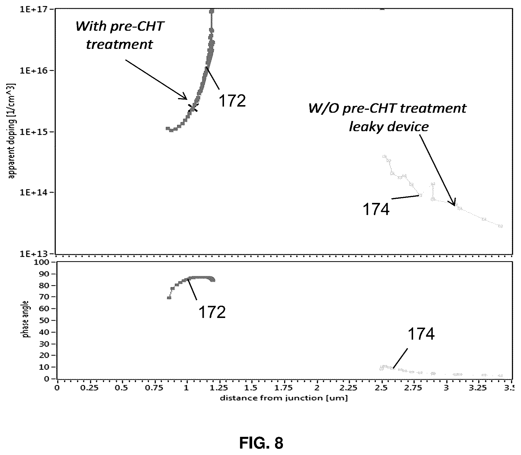 Patent US12610650 Figure 6 – Doped photovoltaic semiconductor layers and methods of making