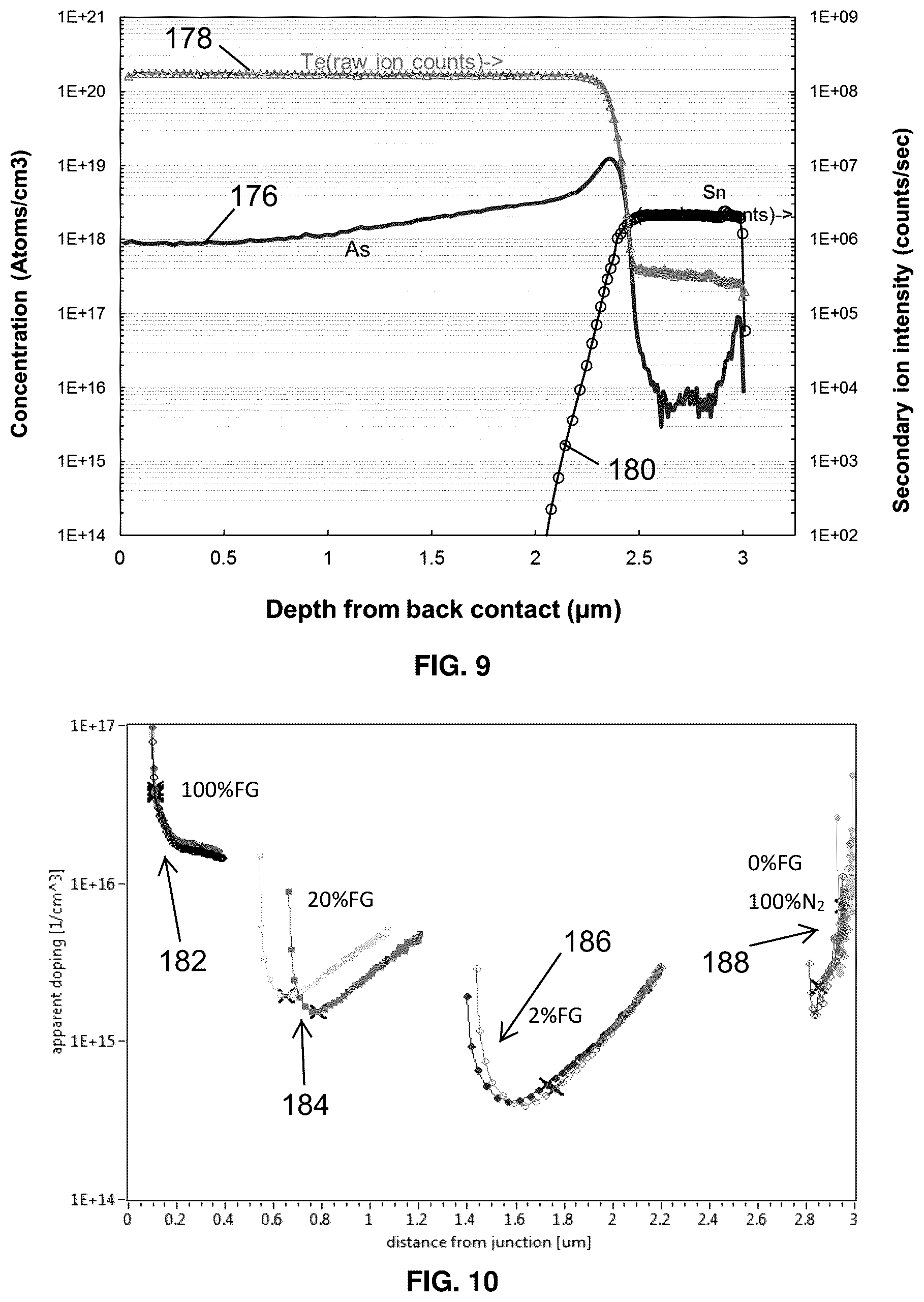 Patent US12610650 Figure 7 – Doped photovoltaic semiconductor layers and methods of making