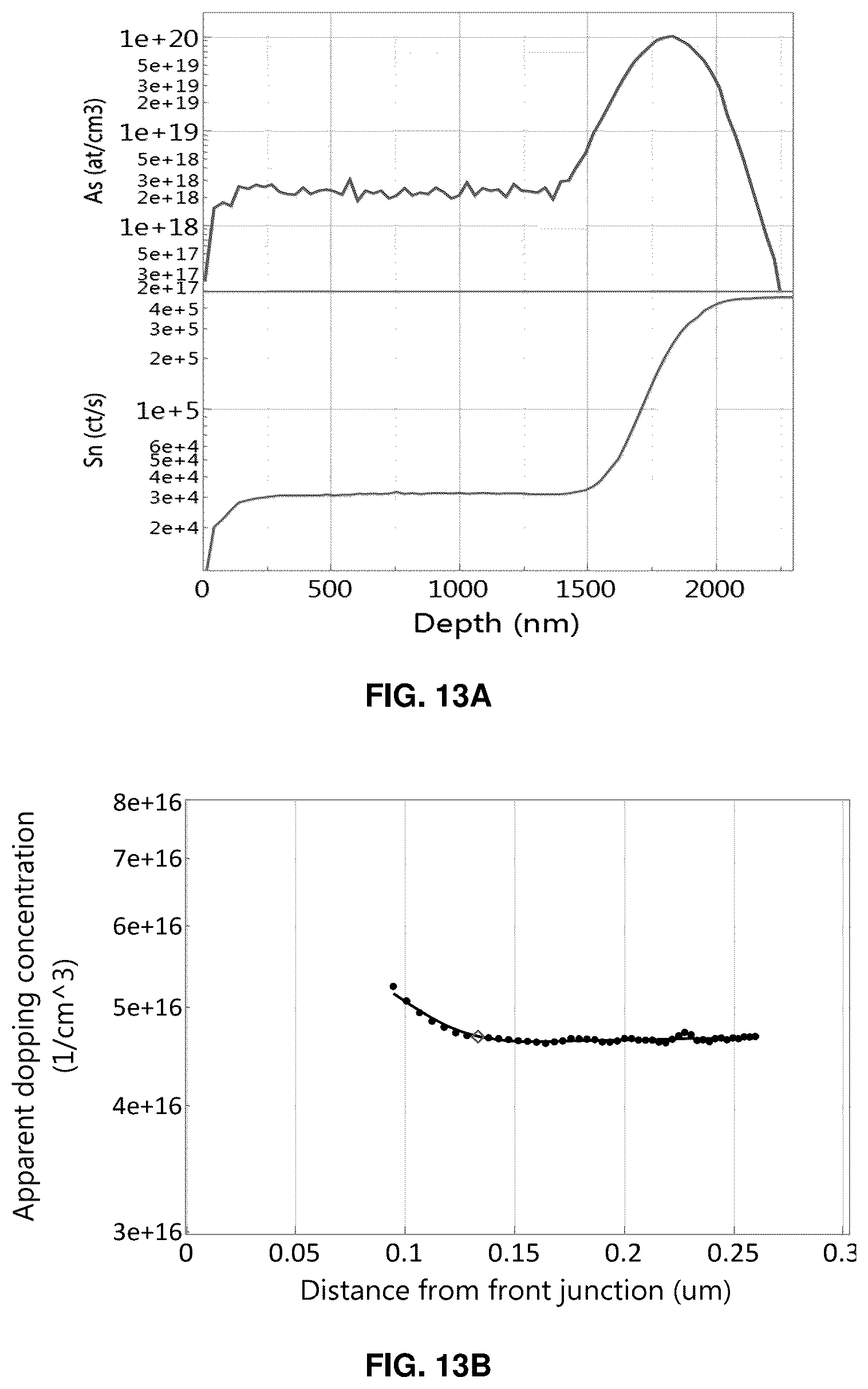 Patent US12610650 Figure 9 – Doped photovoltaic semiconductor layers and methods of making