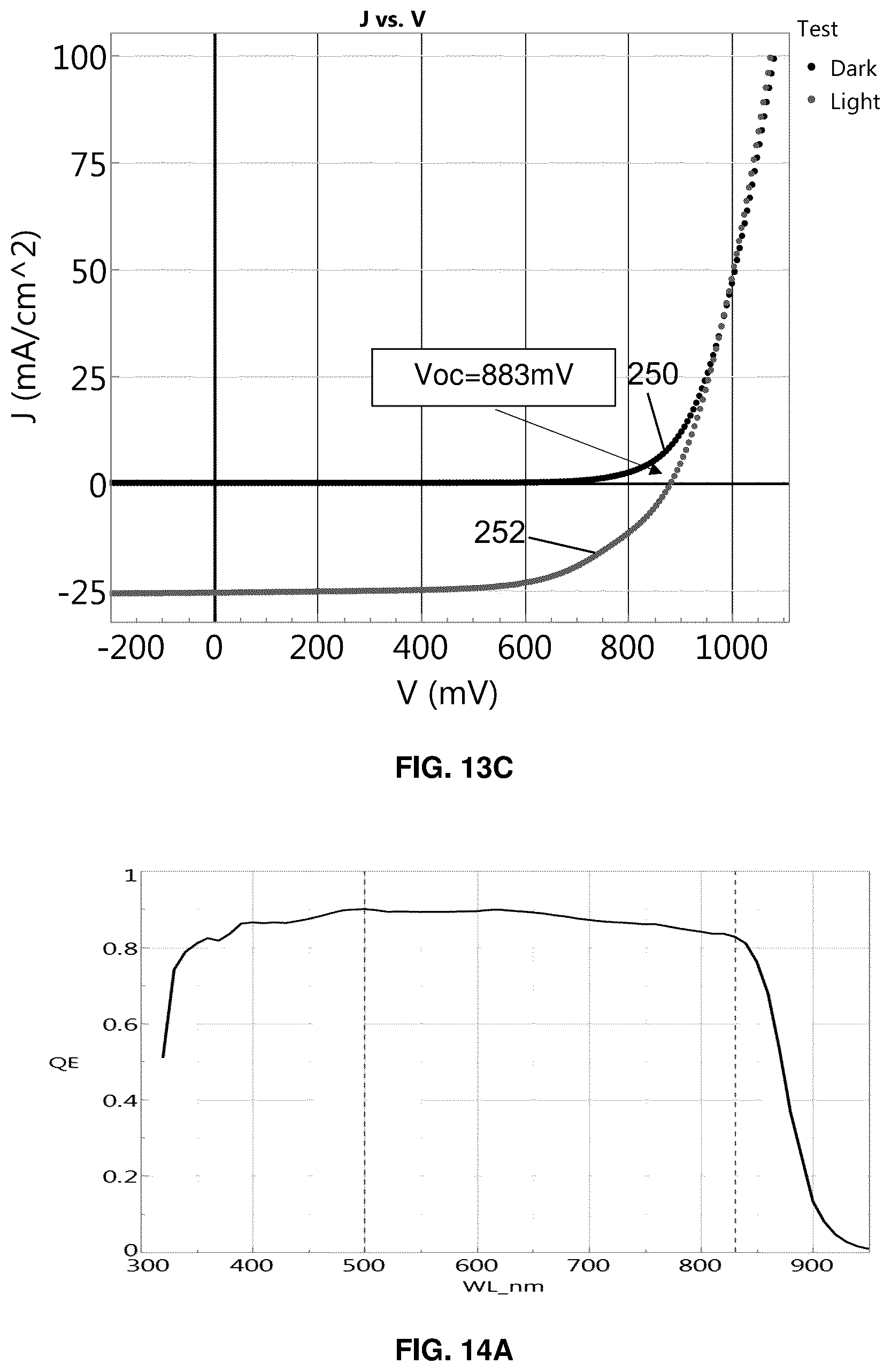 Patent US12610650 Figure 10 – Doped photovoltaic semiconductor layers and methods of making