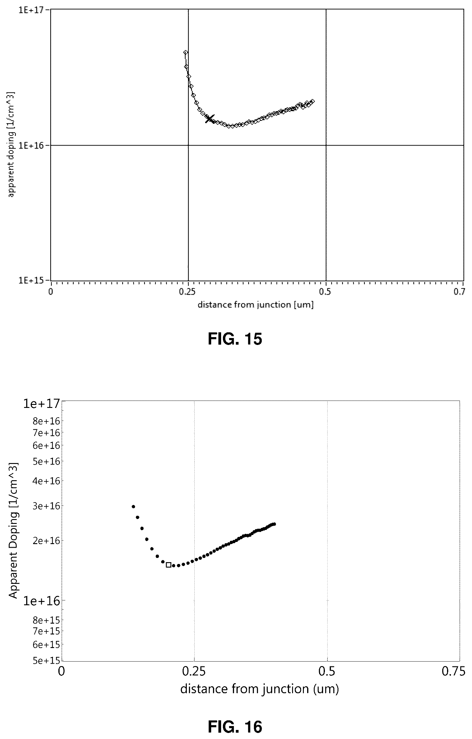 Patent US12610650 Figure 12 – Doped photovoltaic semiconductor layers and methods of making