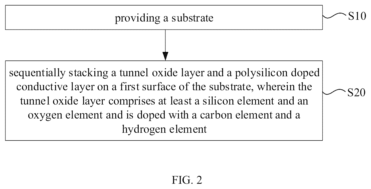 Patent US12610652 Figure 2 – Solar cell and manufacturing method therefor, photovoltaic module, and photovoltaic system