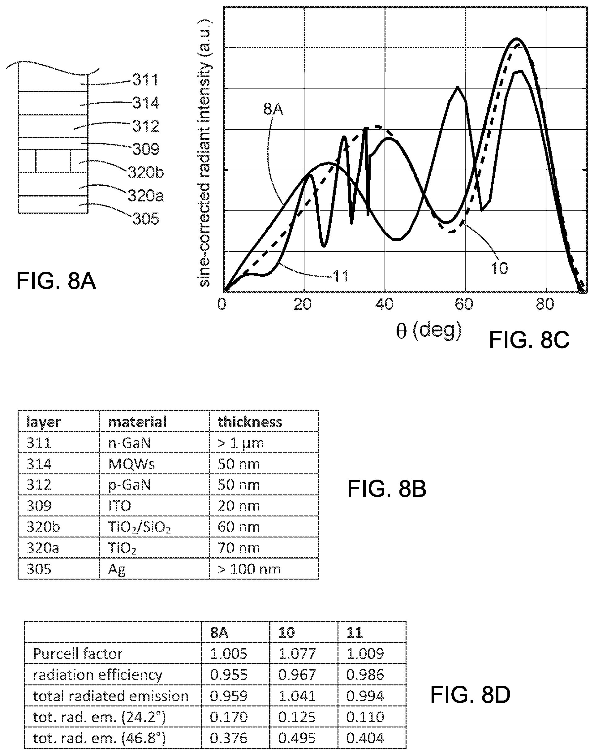 Patent US12610659 Figure 5 – Semiconductor light-emitting device with near-field multi-layer reflector