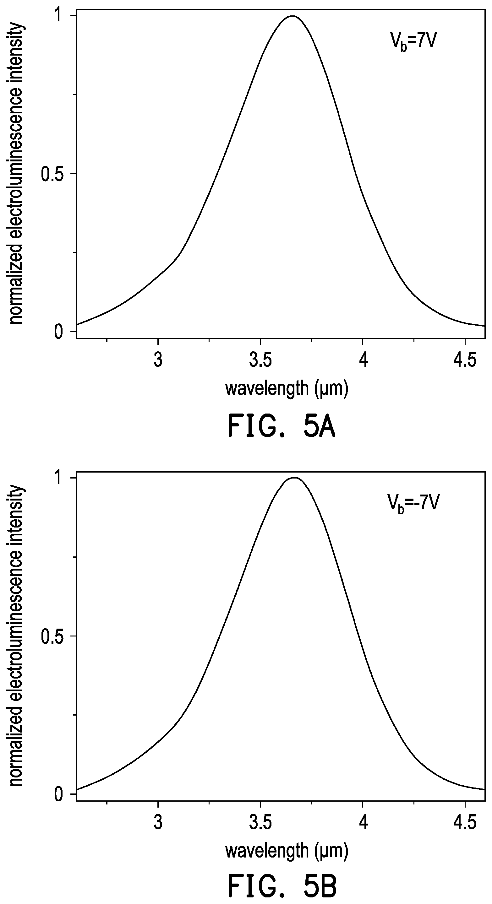 Patent US12610660 Figure 3 – Infrared light emitter