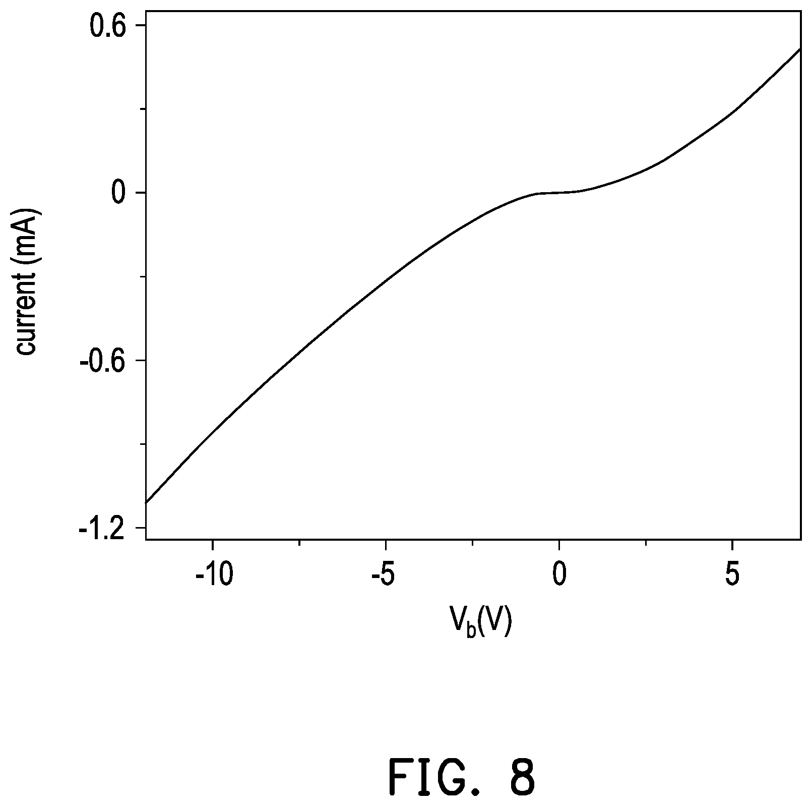 Patent US12610660 Figure 6 – Infrared light emitter