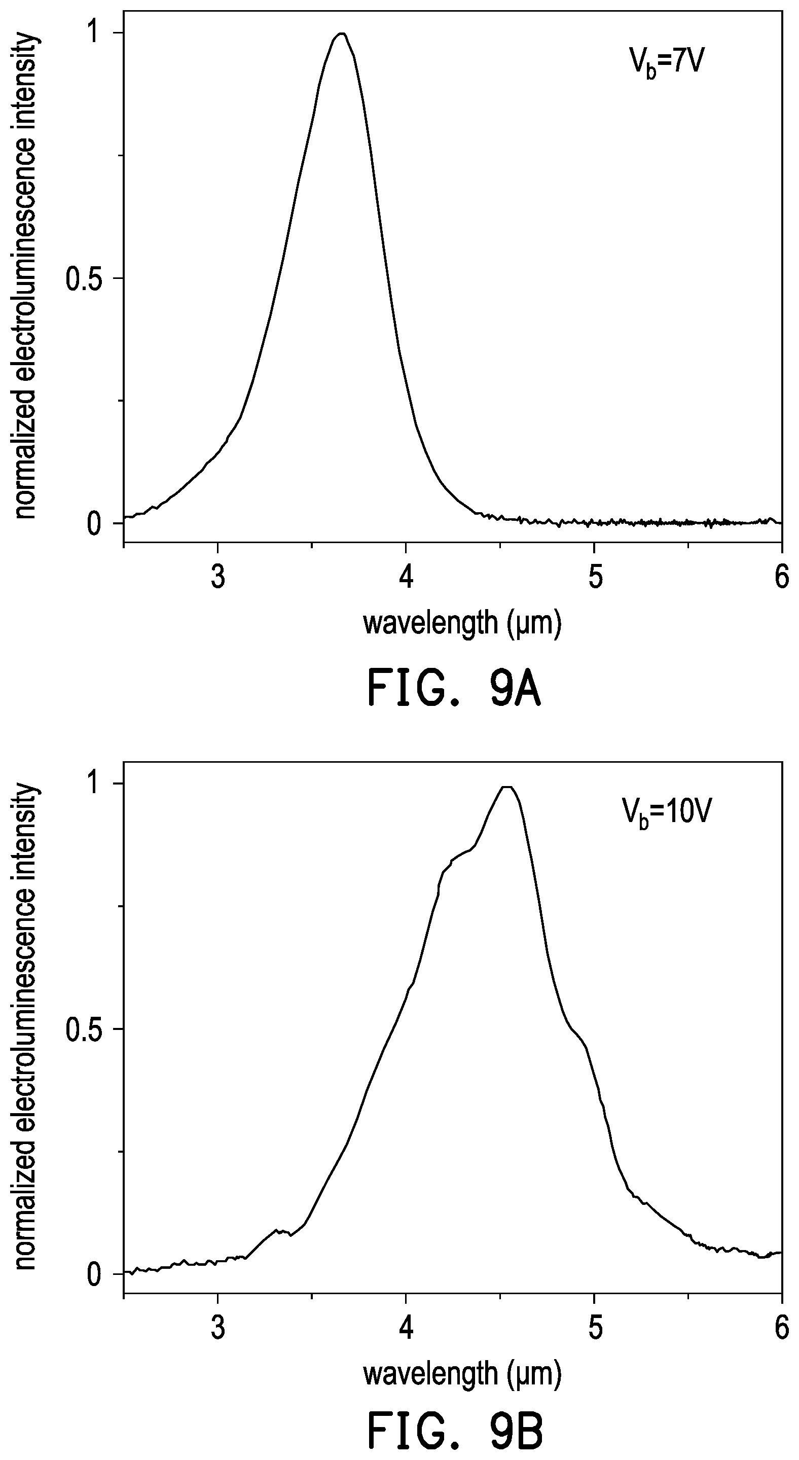 Patent US12610660 Figure 7 – Infrared light emitter