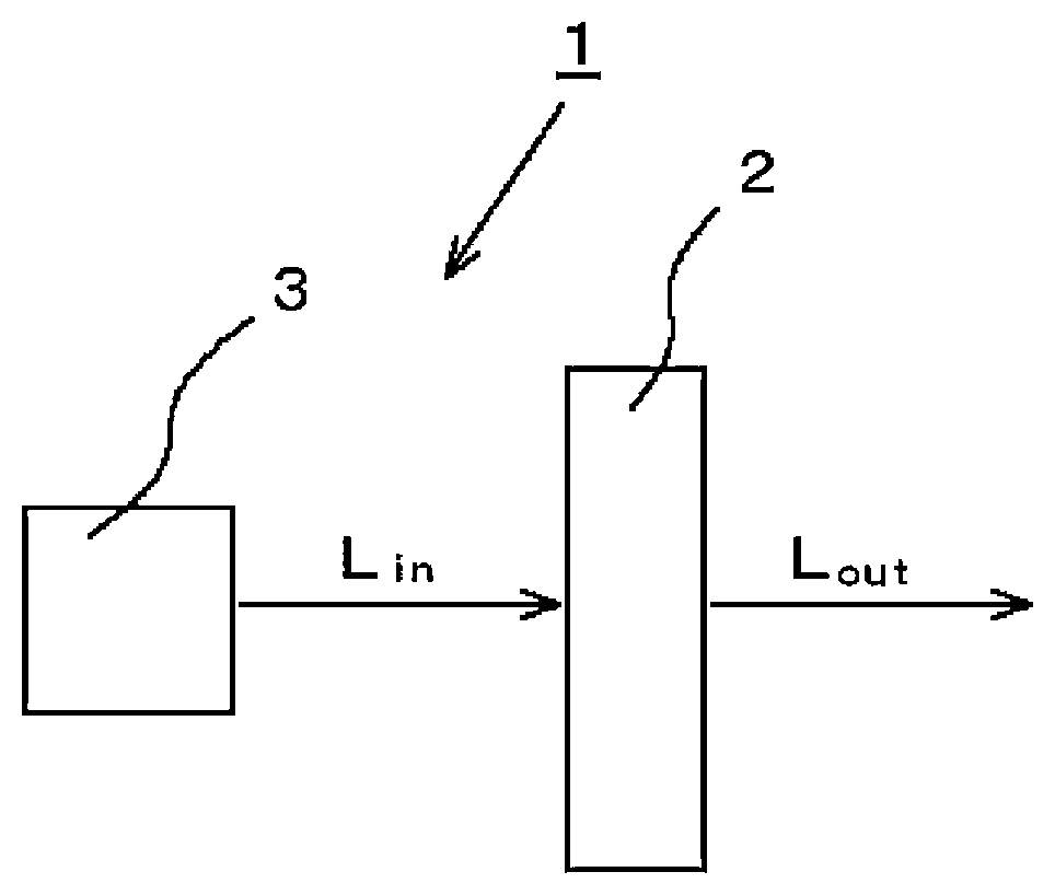 Patent US12610666 Figure 1 – Glass for use in wavelength conversion material, wavelength conversion material, wavelength conversion member, and light-emitting device