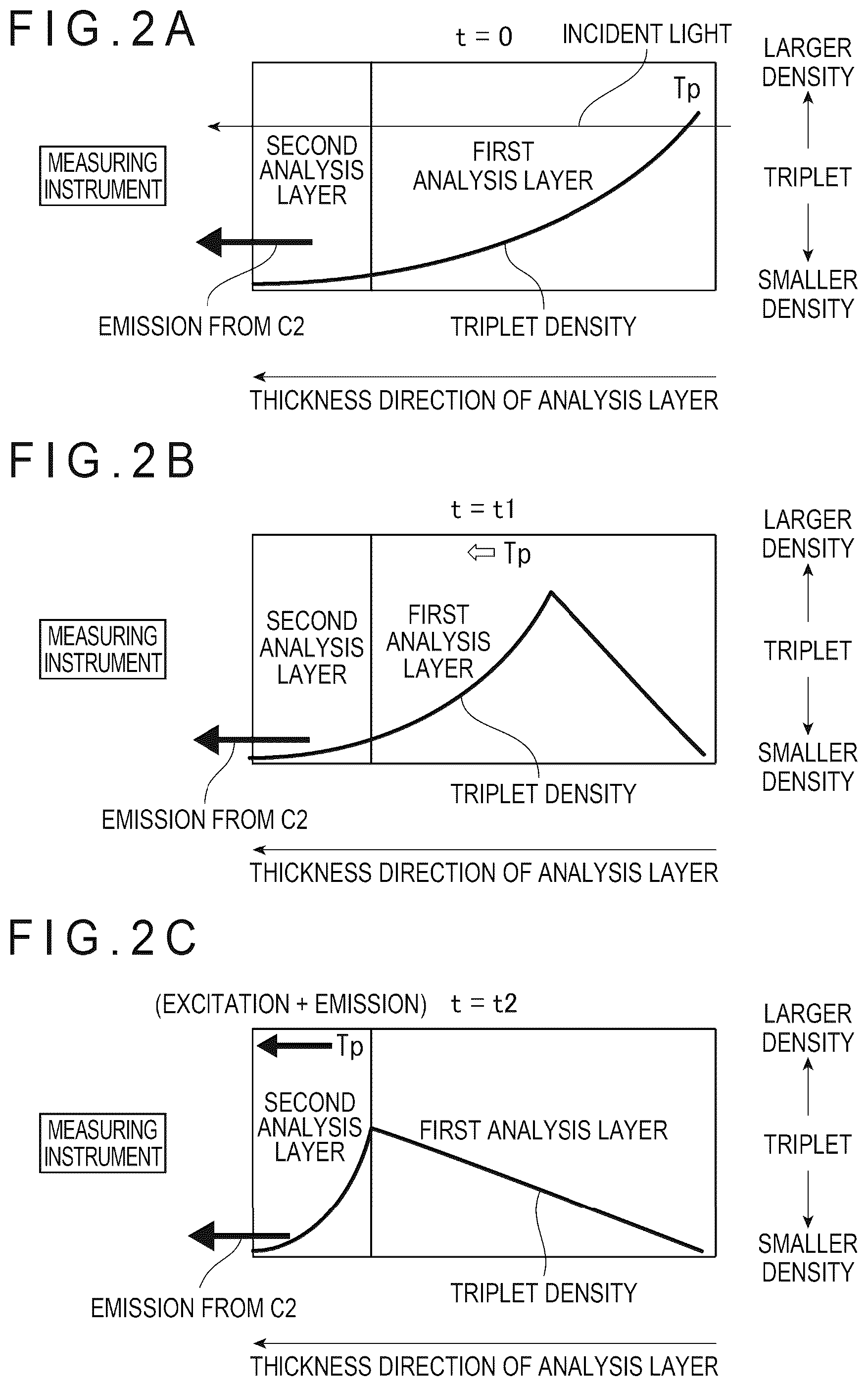 Patent US12610684 Figure 2 – Organic electroluminescence element, electronic apparatus, and production method for organic electroluminescence element